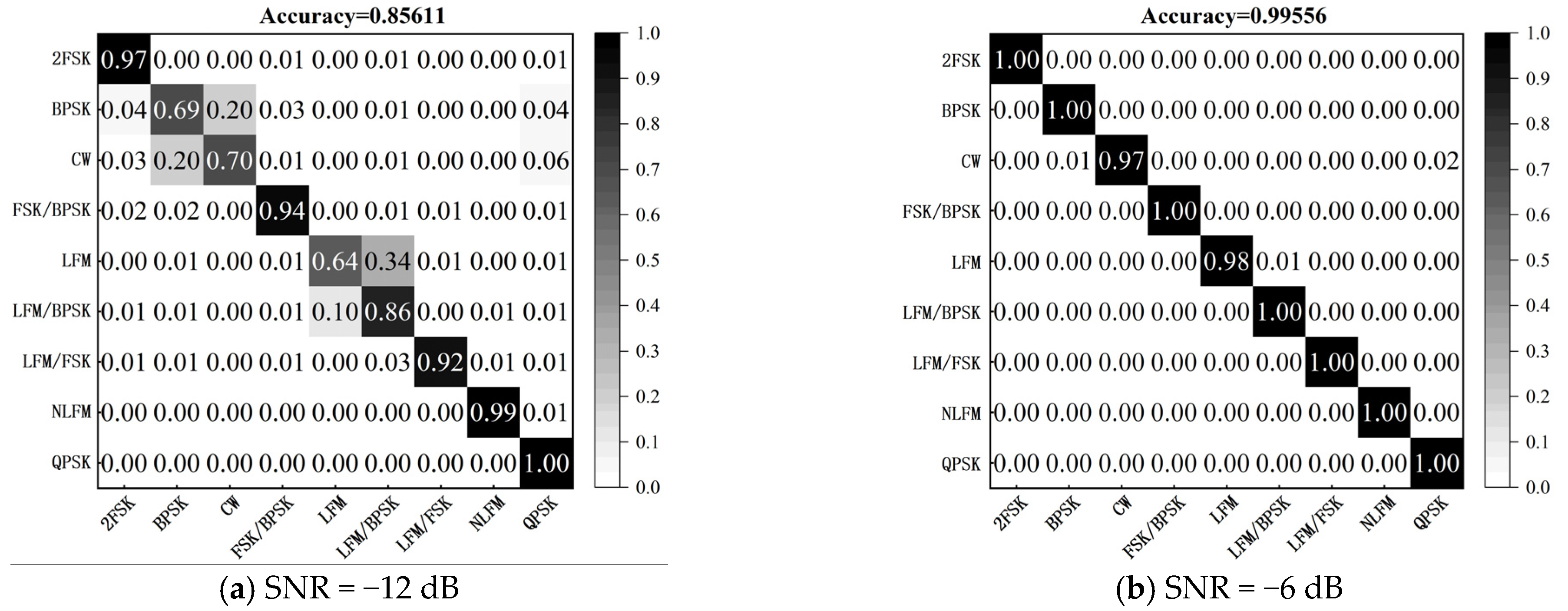 Electronics 13 03248 g008
