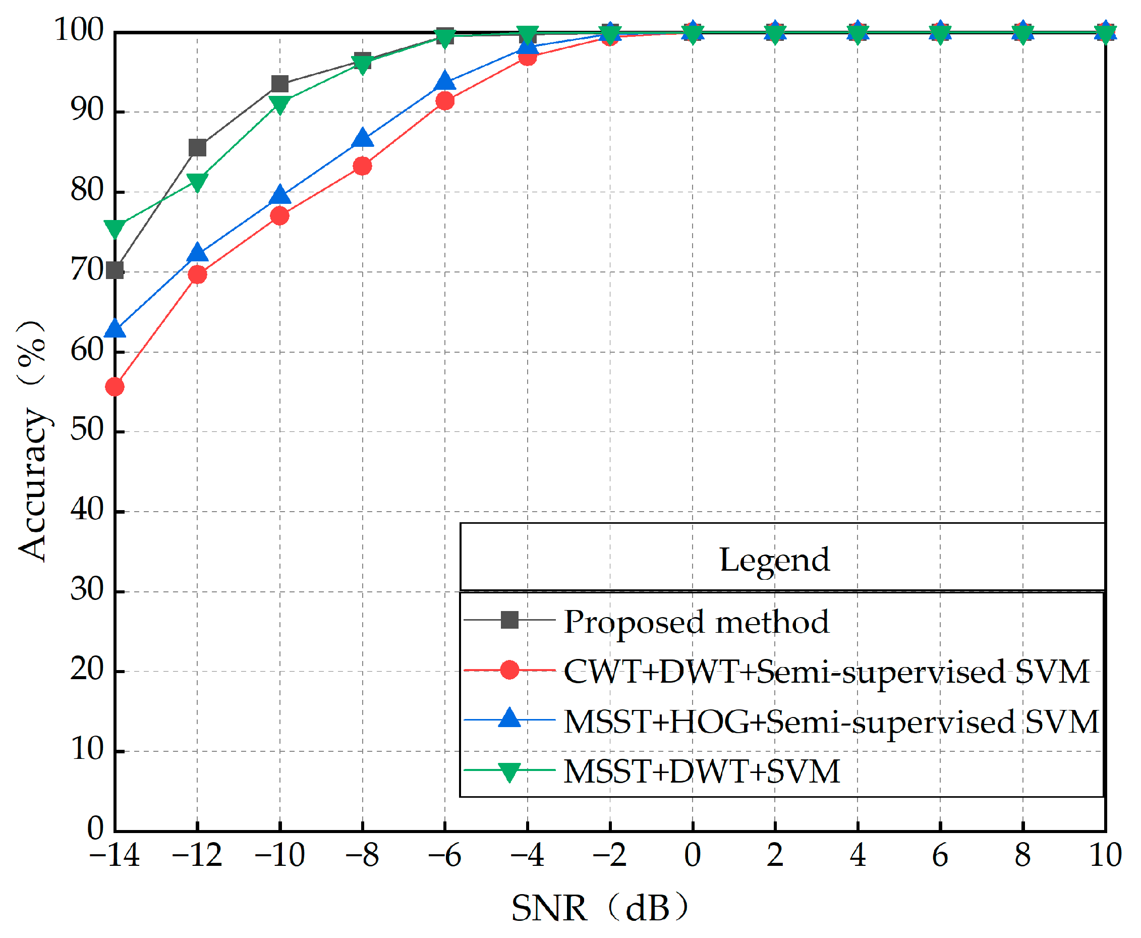 Electronics 13 03248 g009