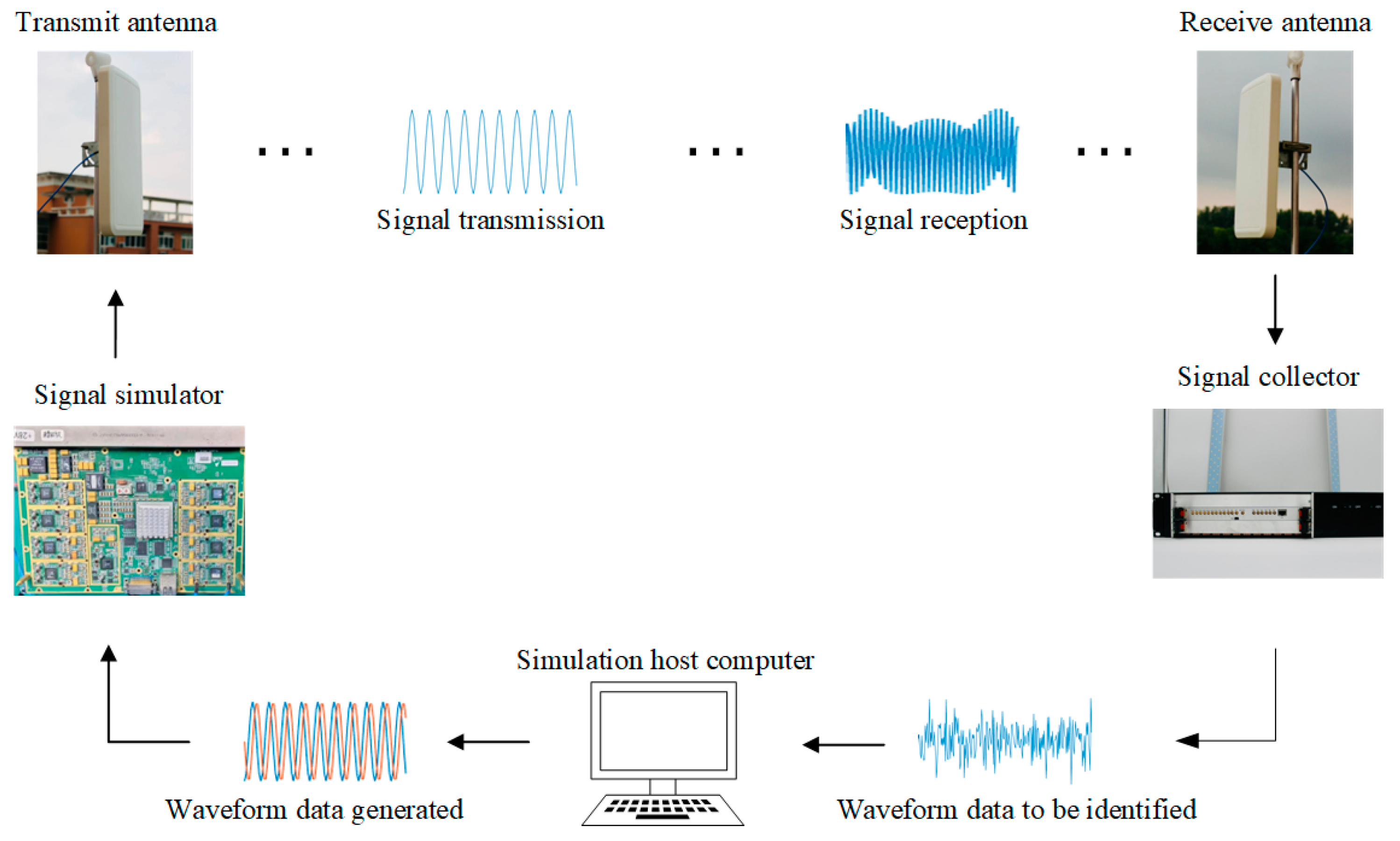 Electronics 13 03248 g010