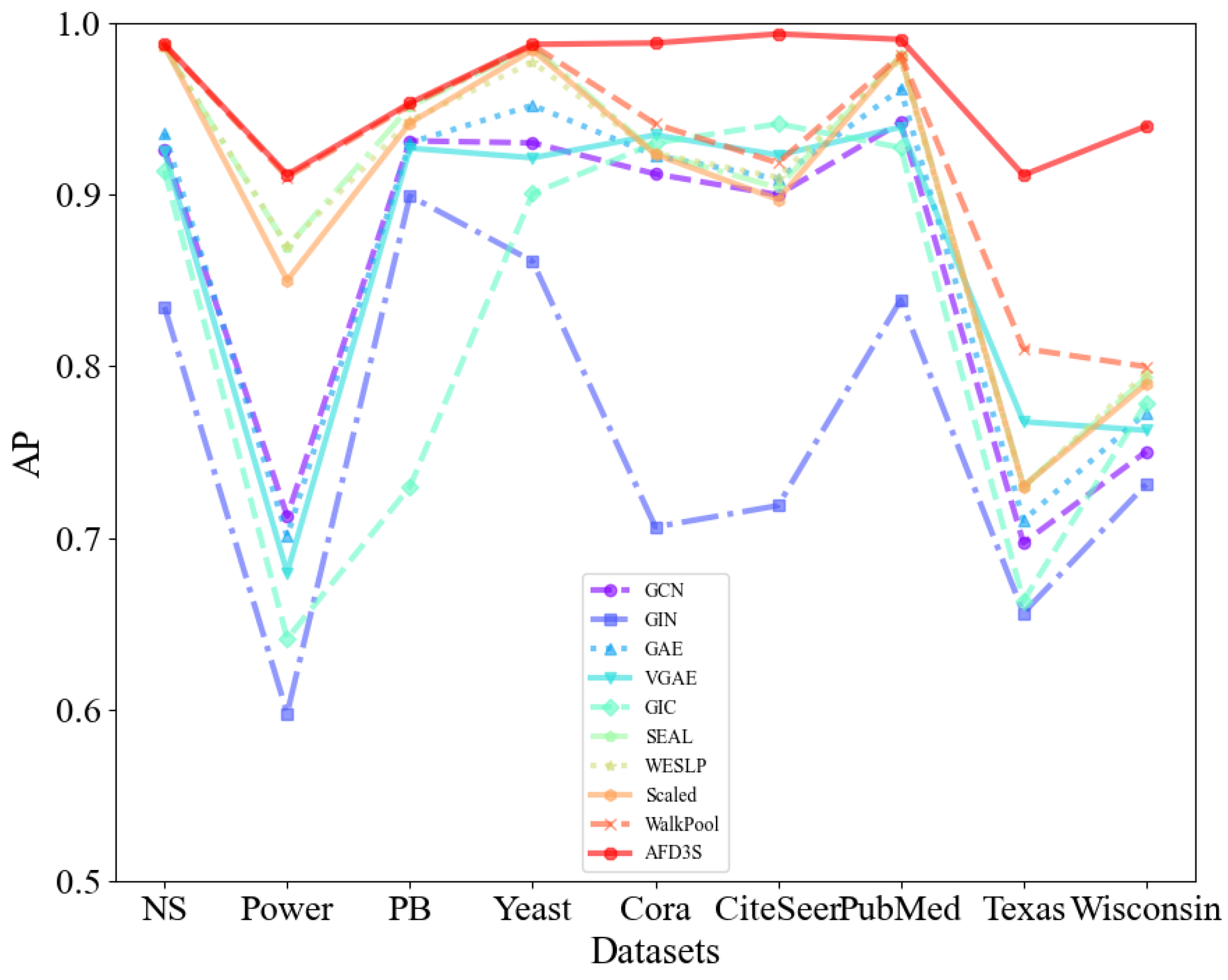 Electronics 13 03249 g005