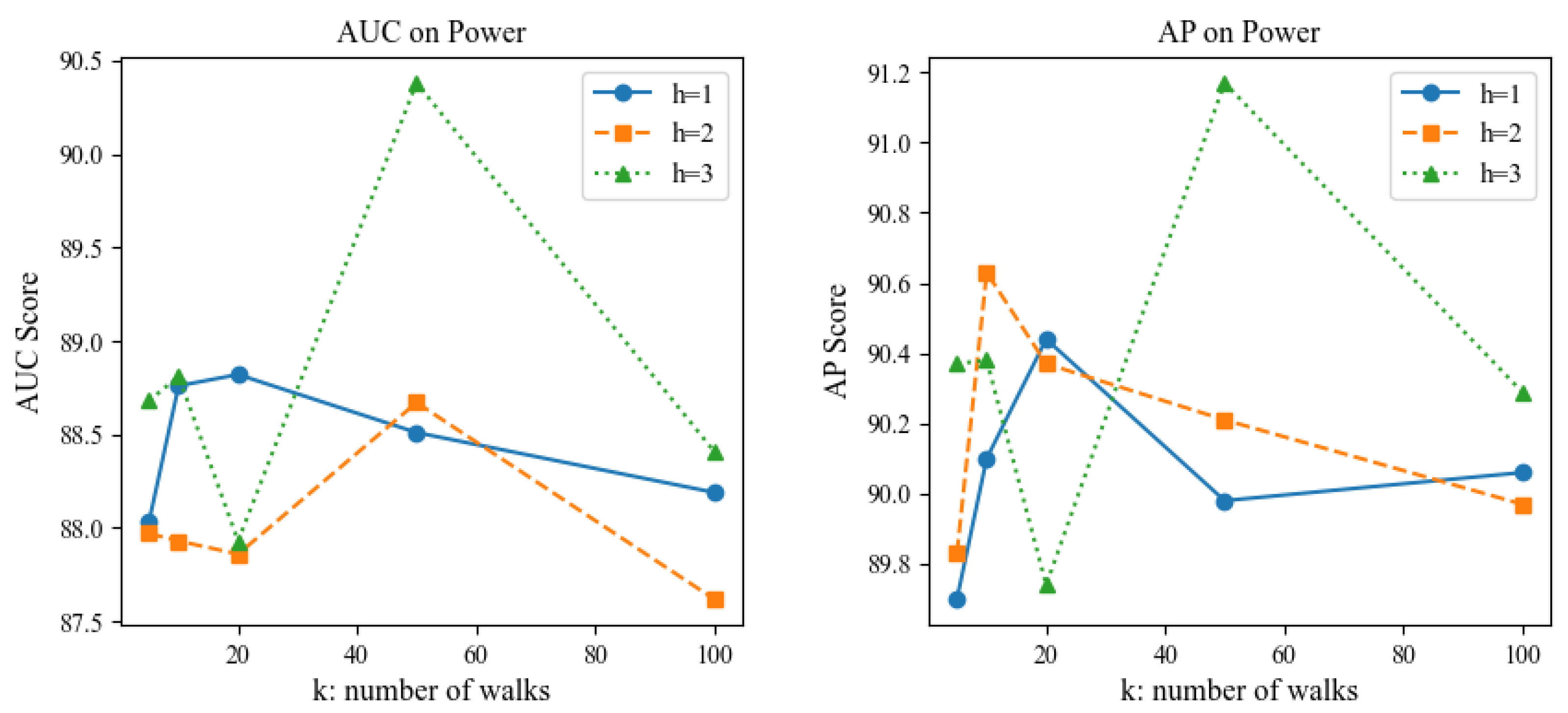 Electronics 13 03249 g008