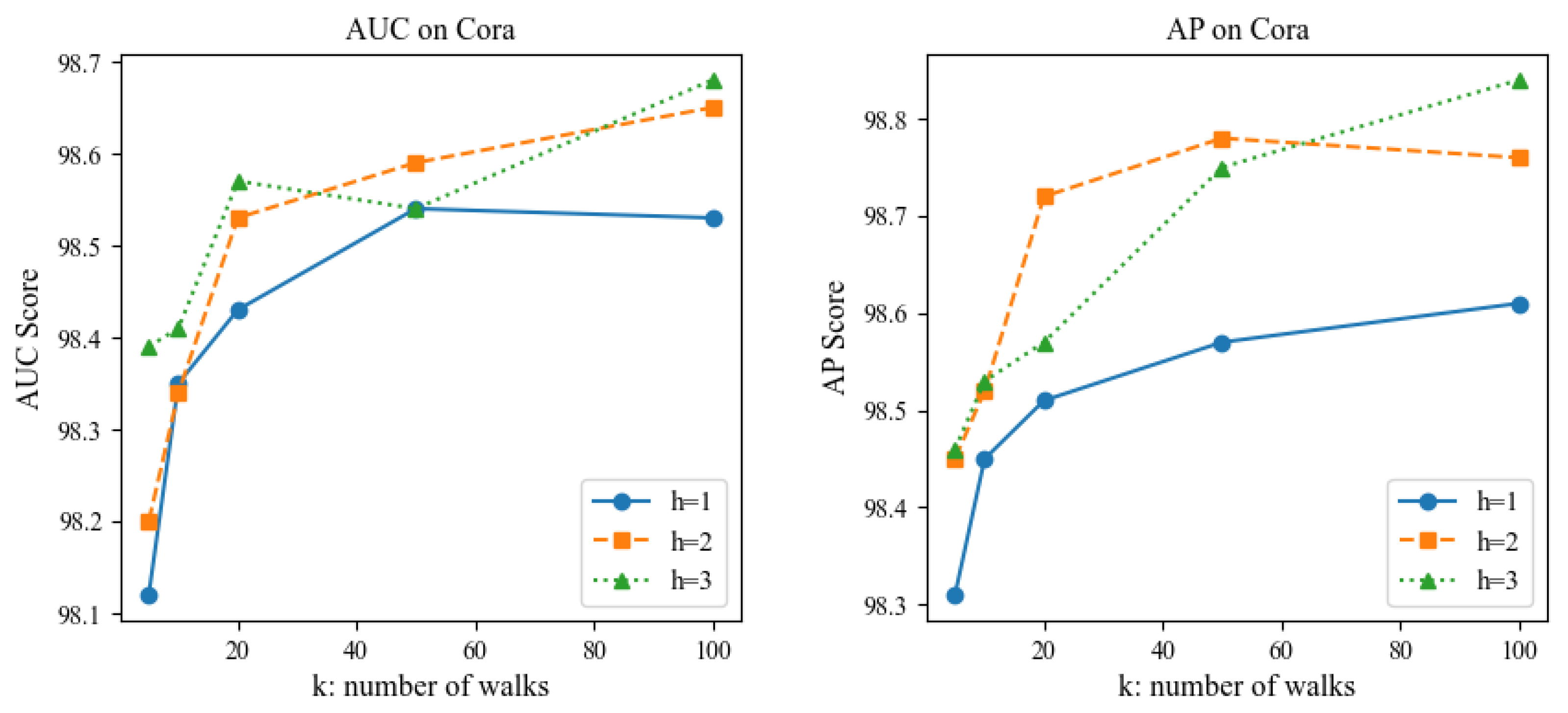 Electronics 13 03249 g009