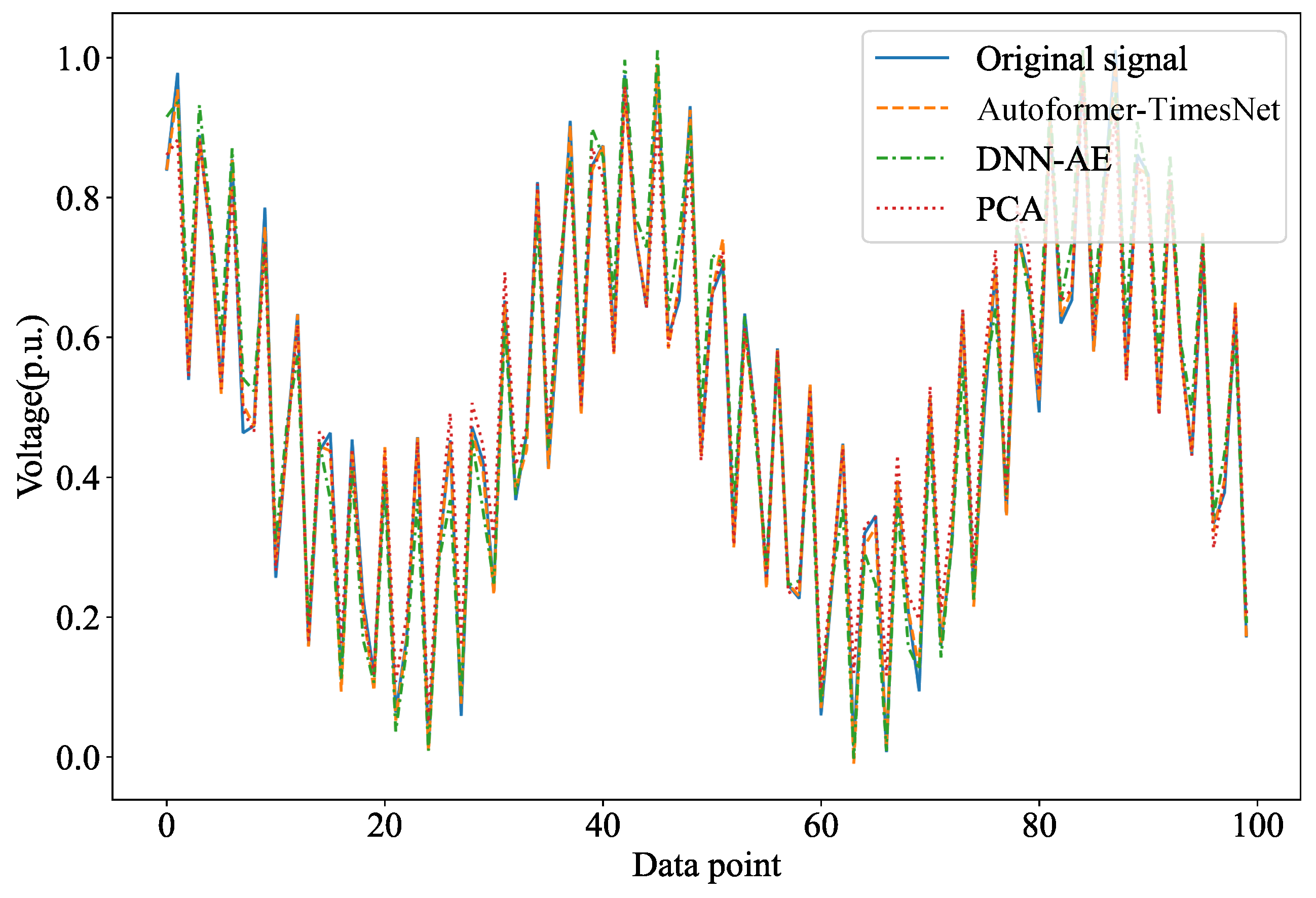 Electronics 13 03250 g006