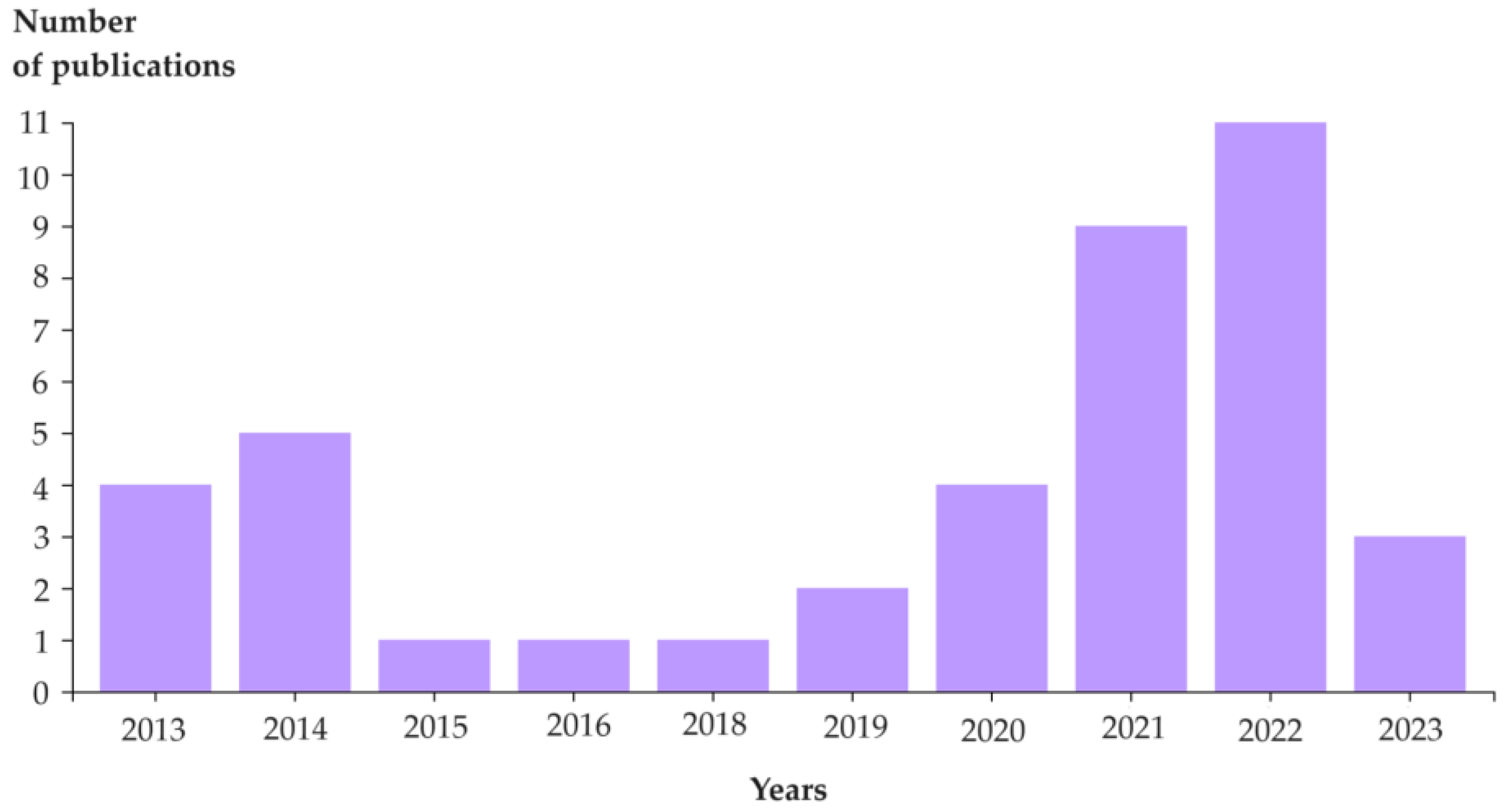 Electronics 13 03251 g003