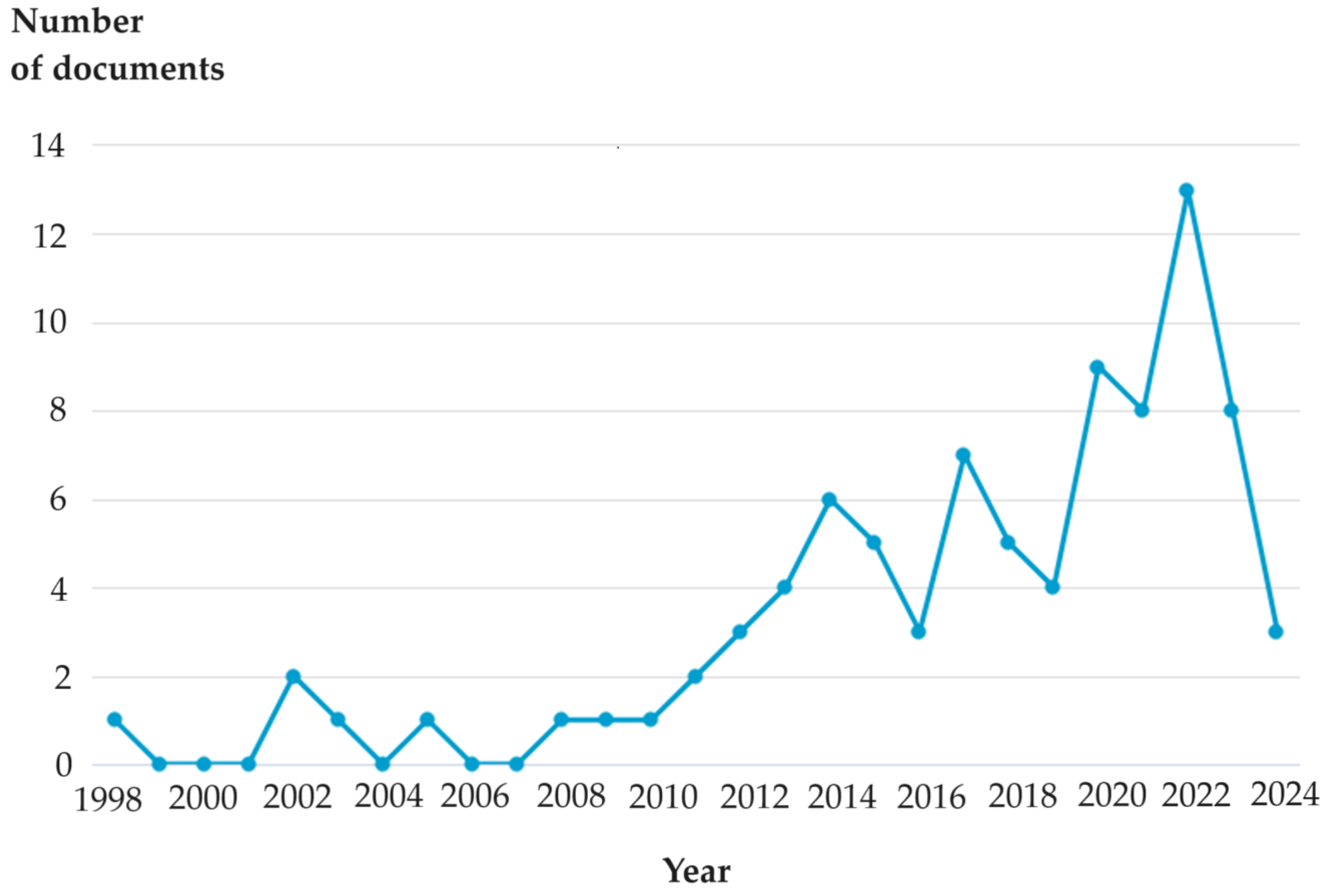 Electronics 13 03251 g007