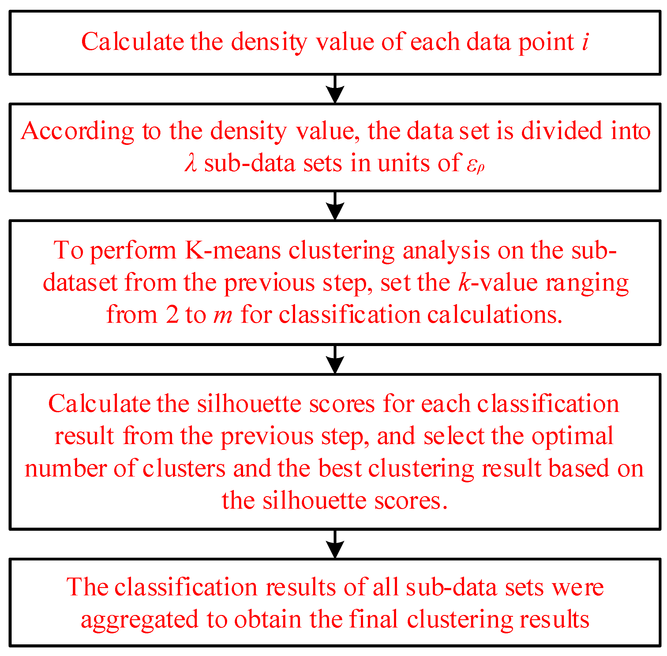 Electronics 13 03252 g001