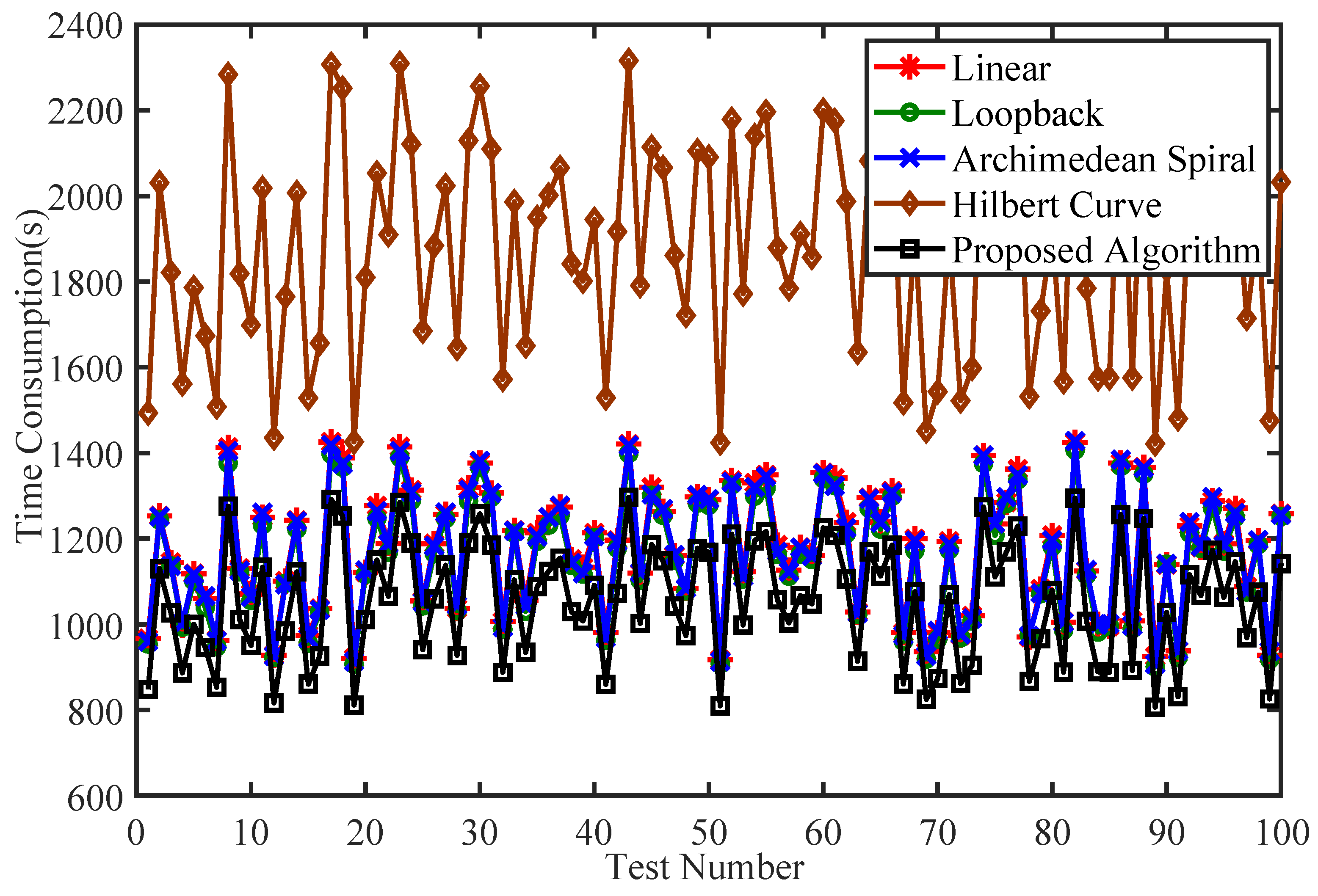 Electronics 13 03252 g009