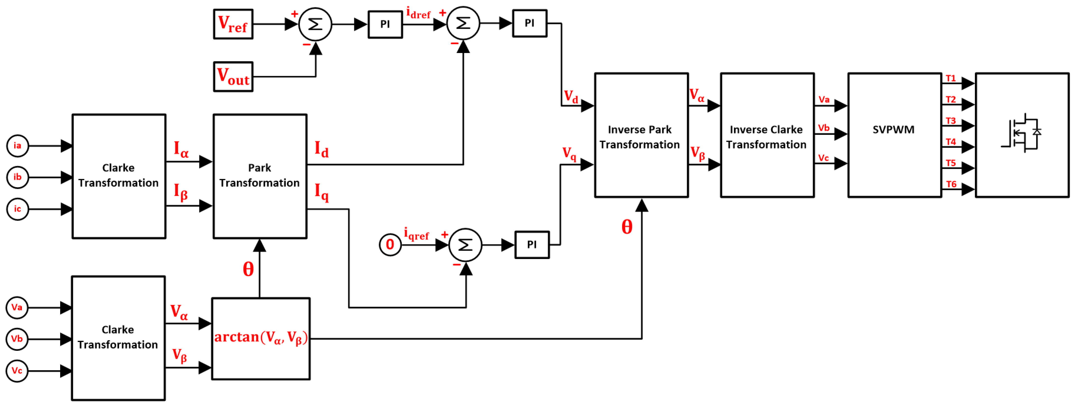 Electronics 13 03253 g004