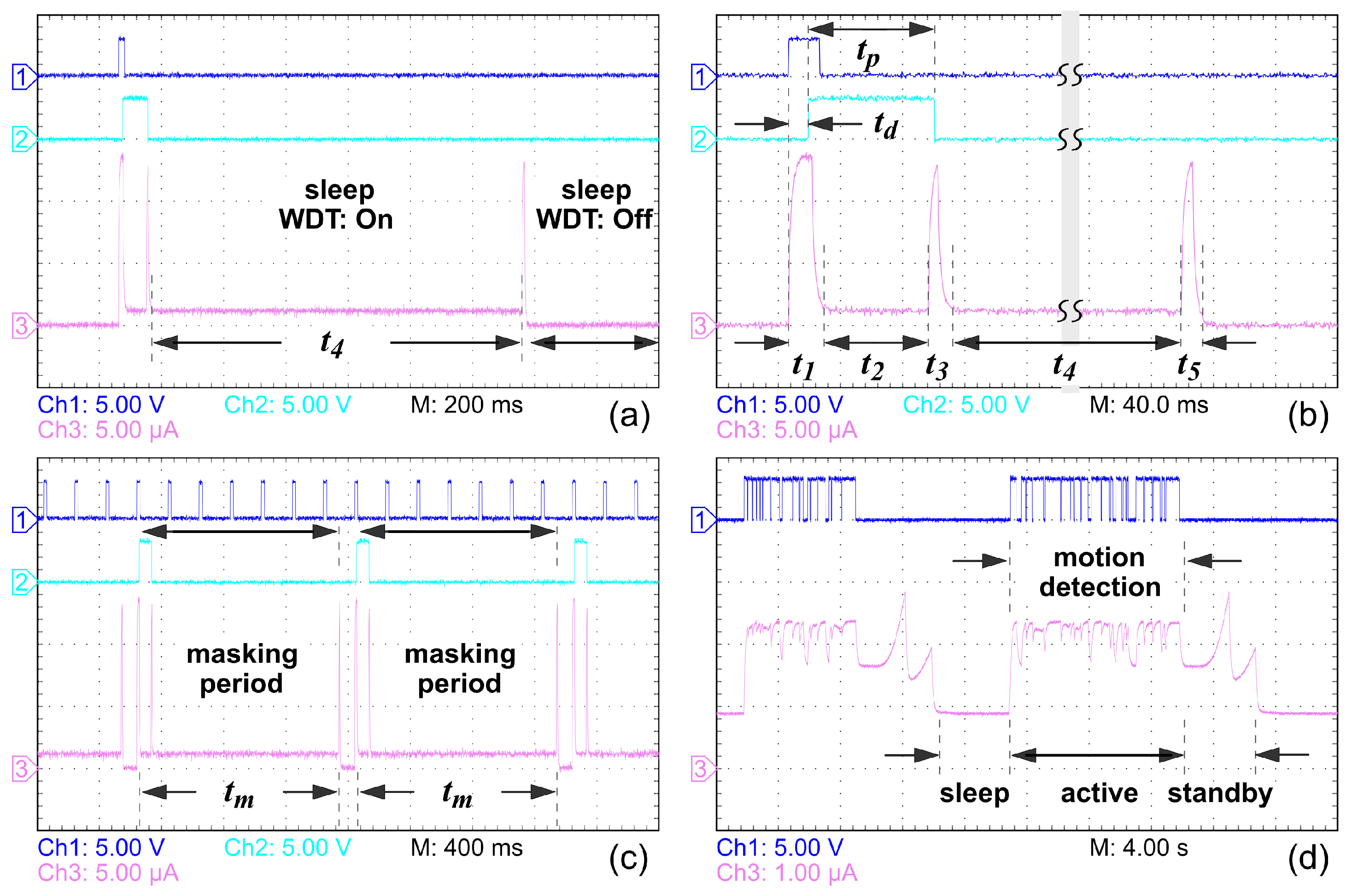 Electronics 13 03254 g008