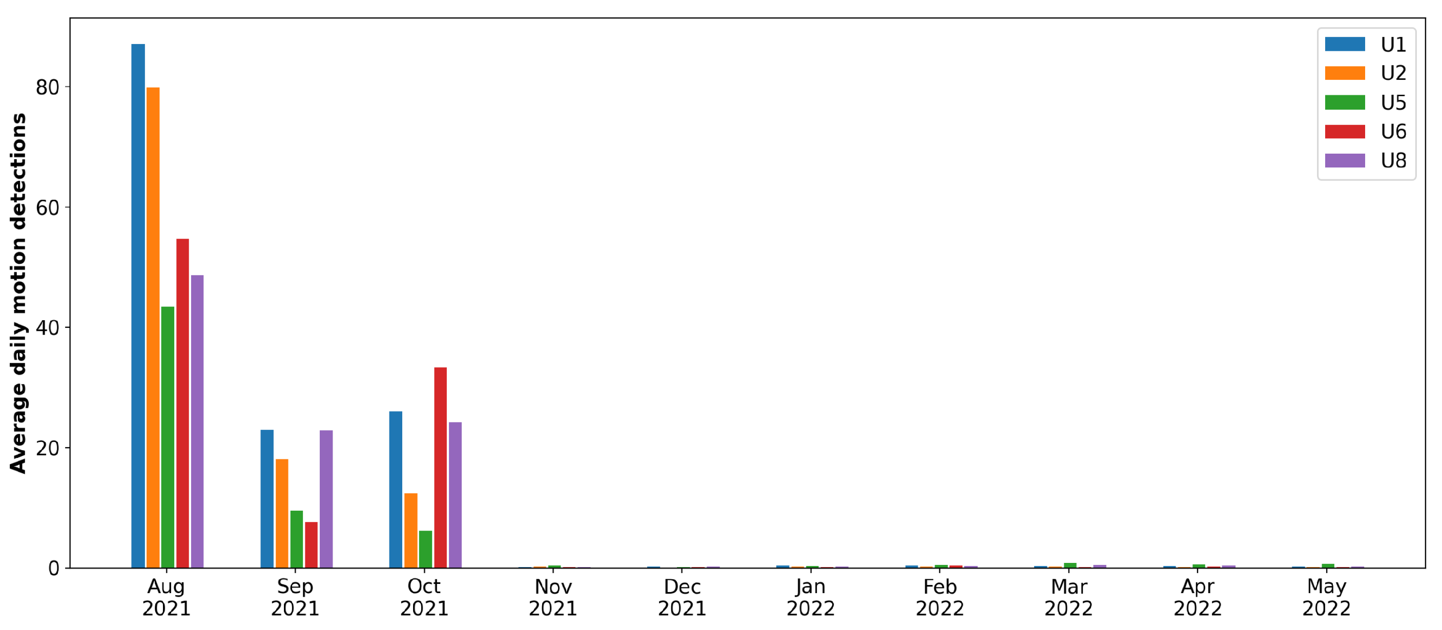 Electronics 13 03254 g012