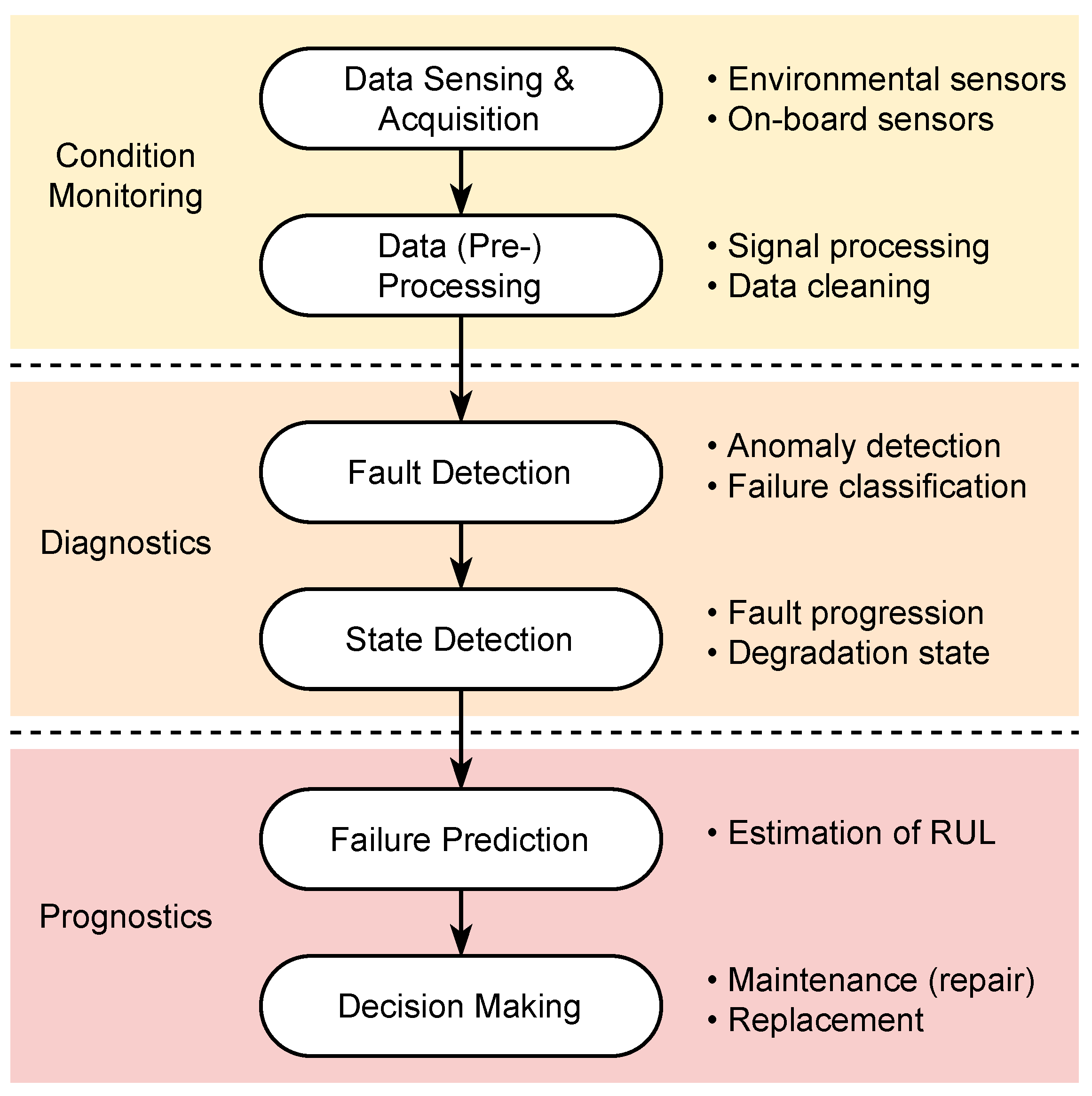 Electronics 13 03255 g006