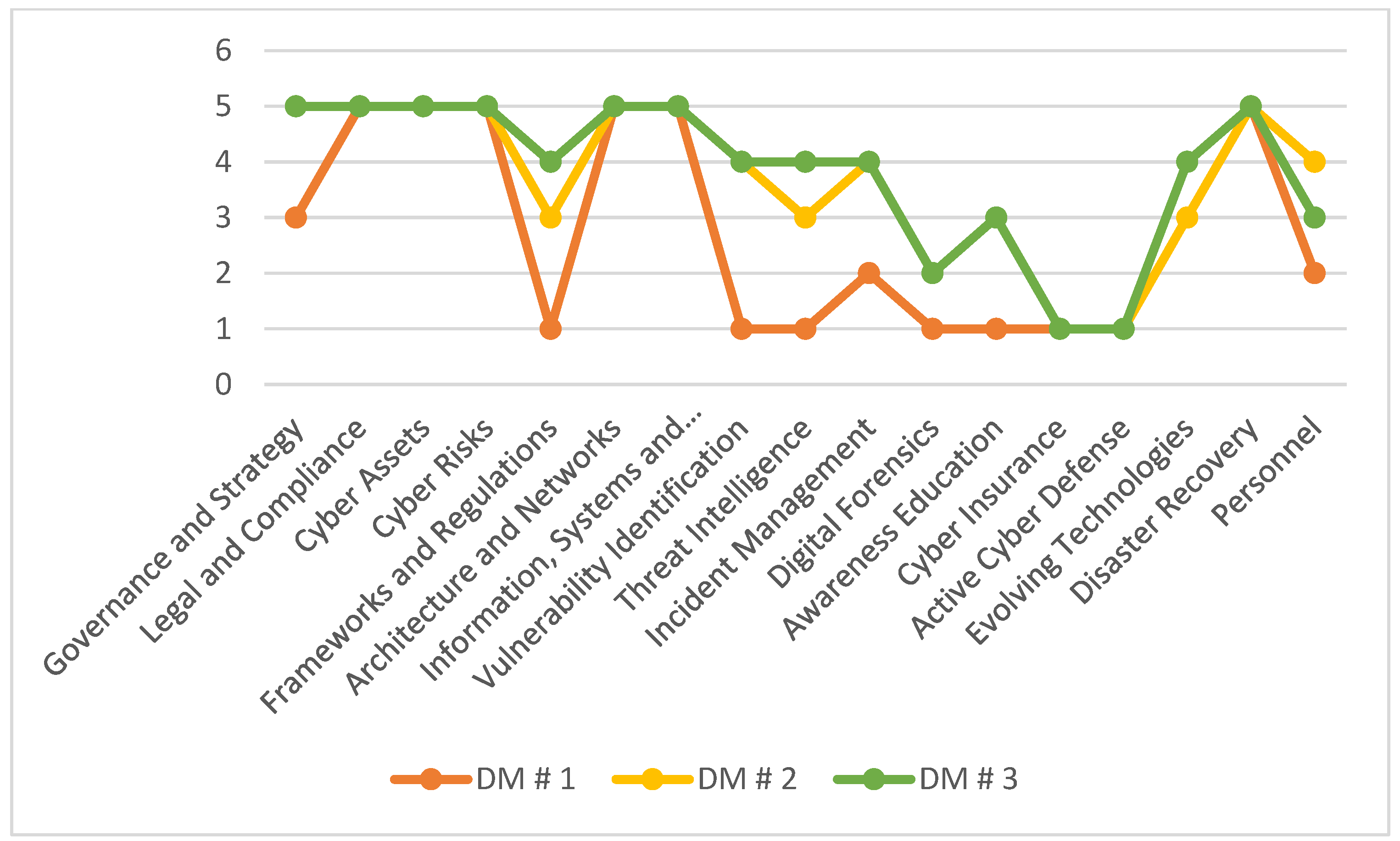 Electronics 13 03257 g005
