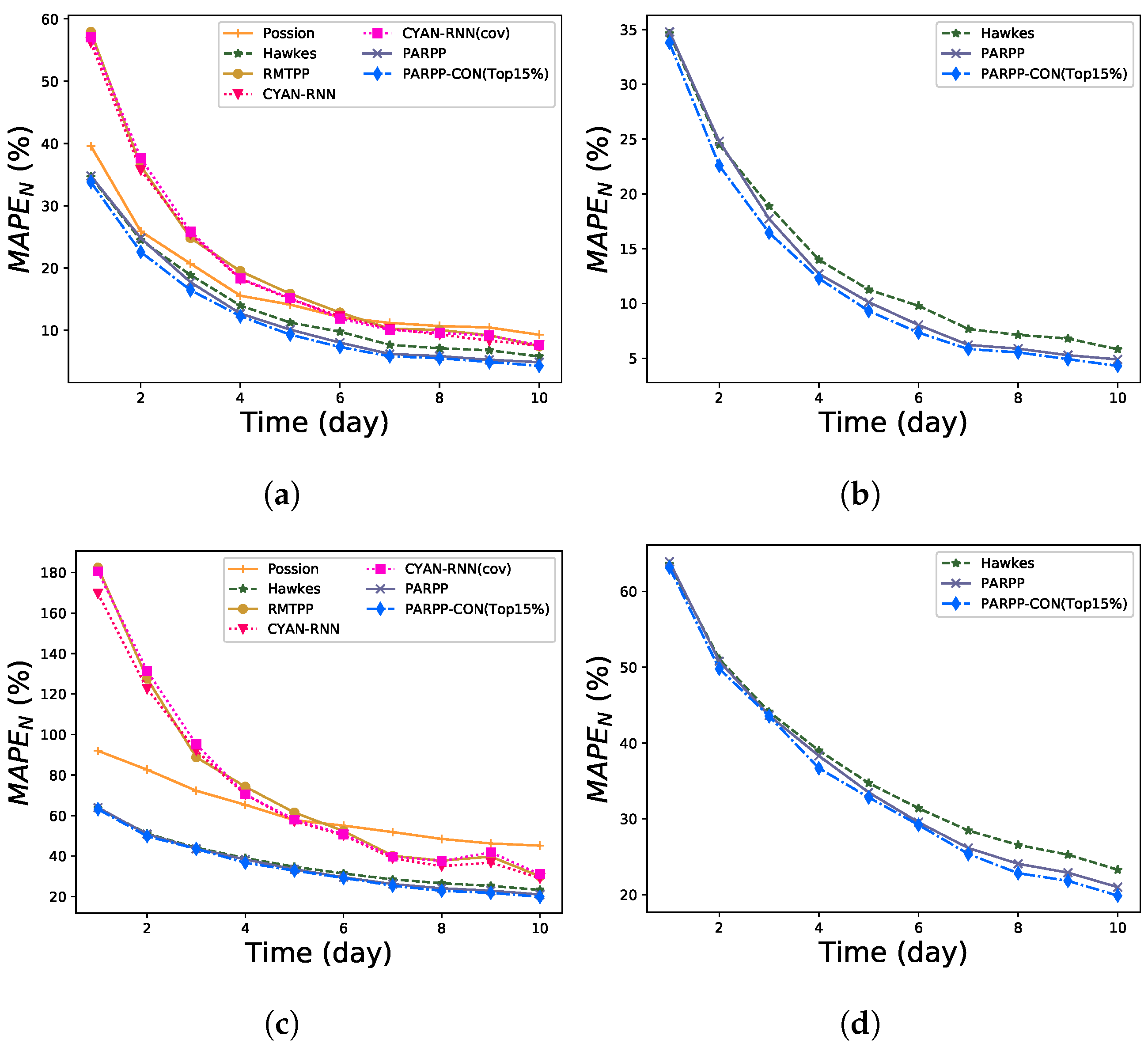 Electronics 13 03260 g009