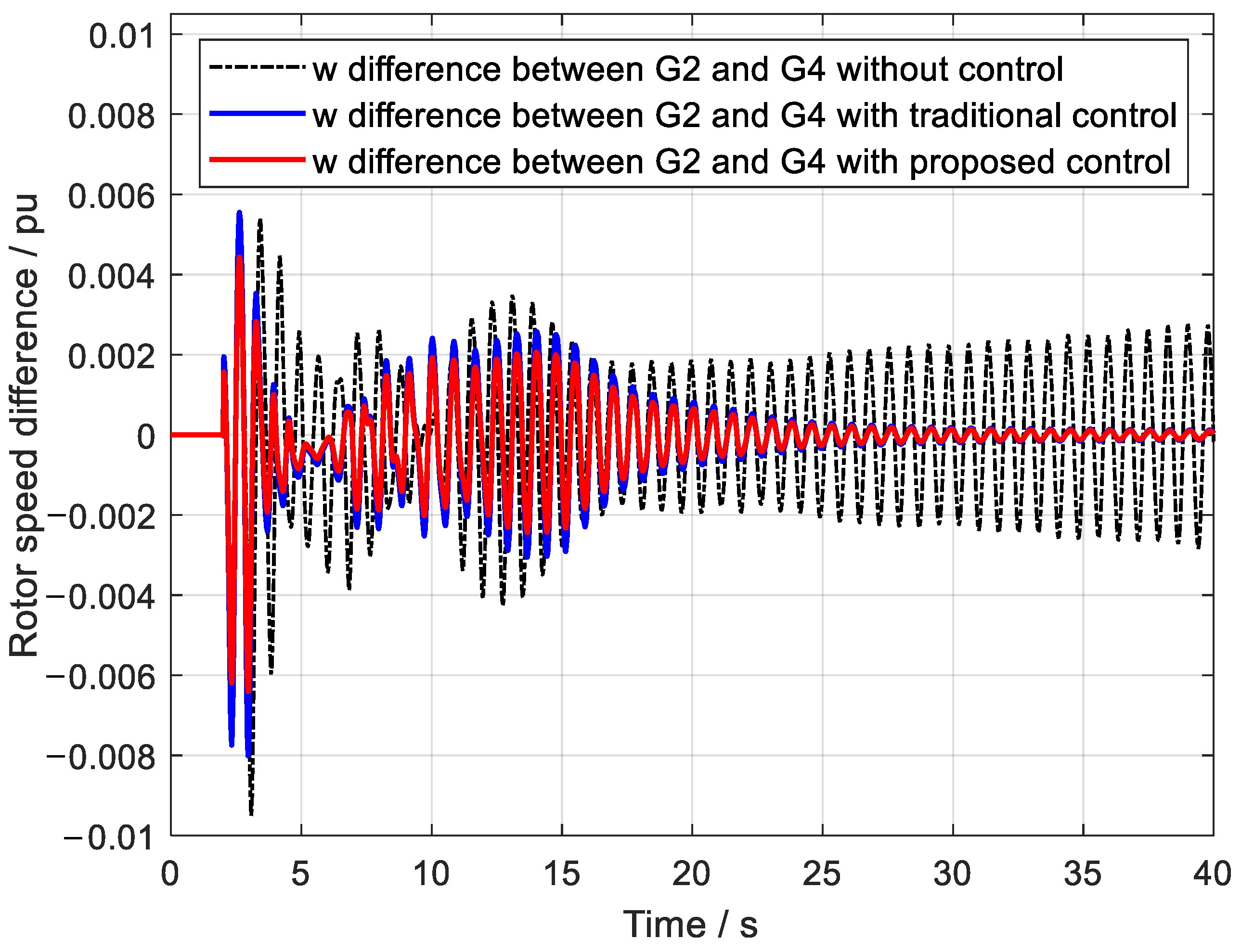 Electronics 13 03261 g006