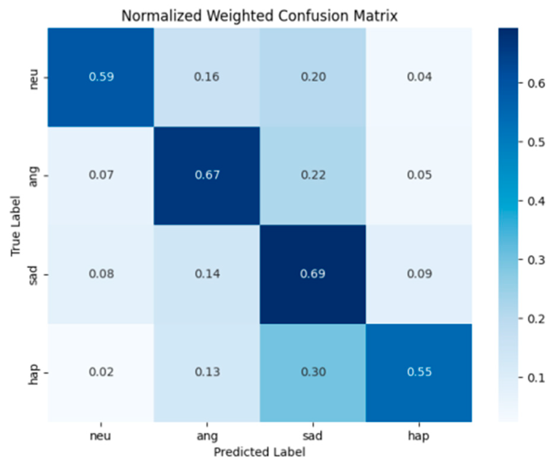 Electronics 13 03262 g004