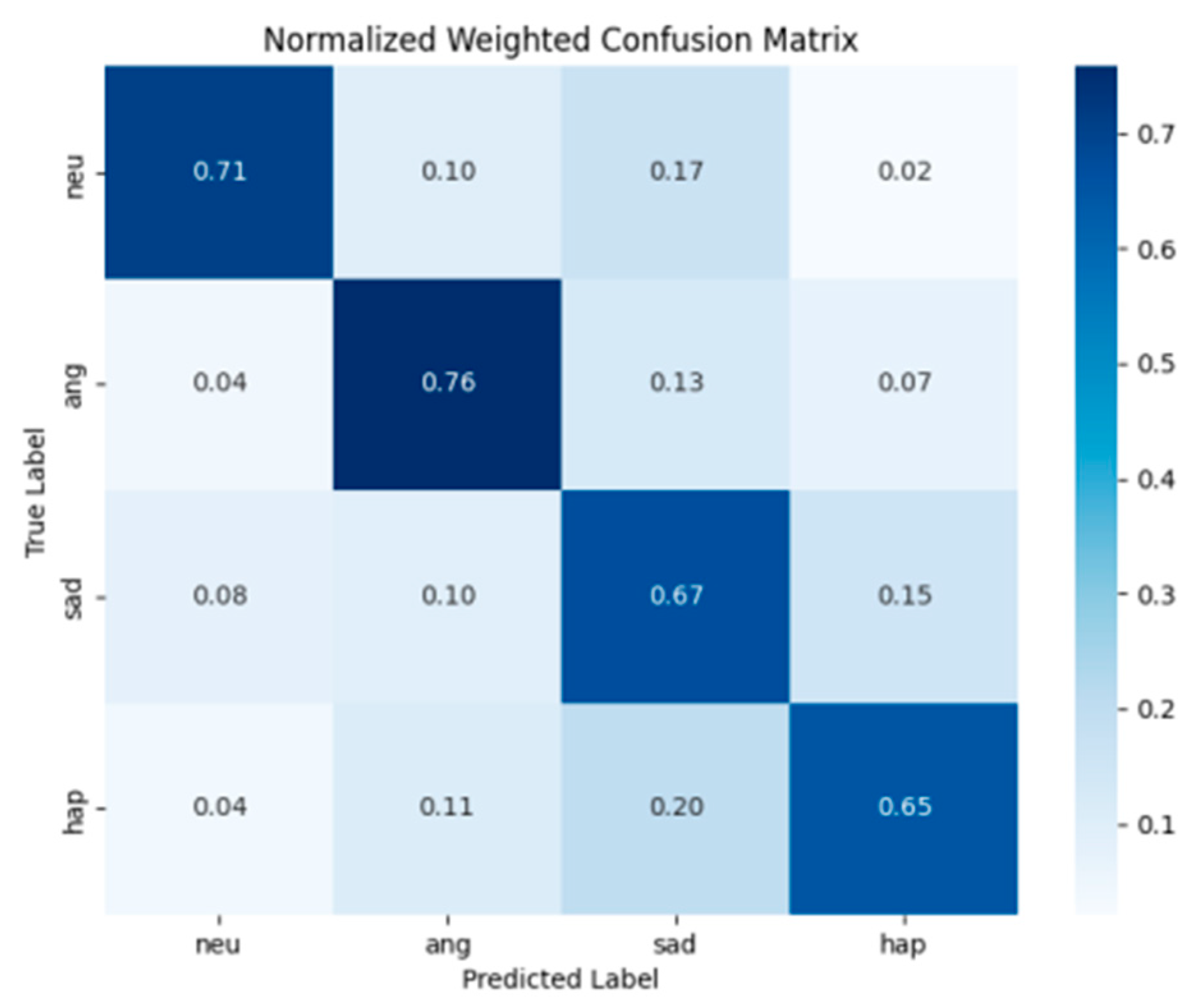 Electronics 13 03262 g005