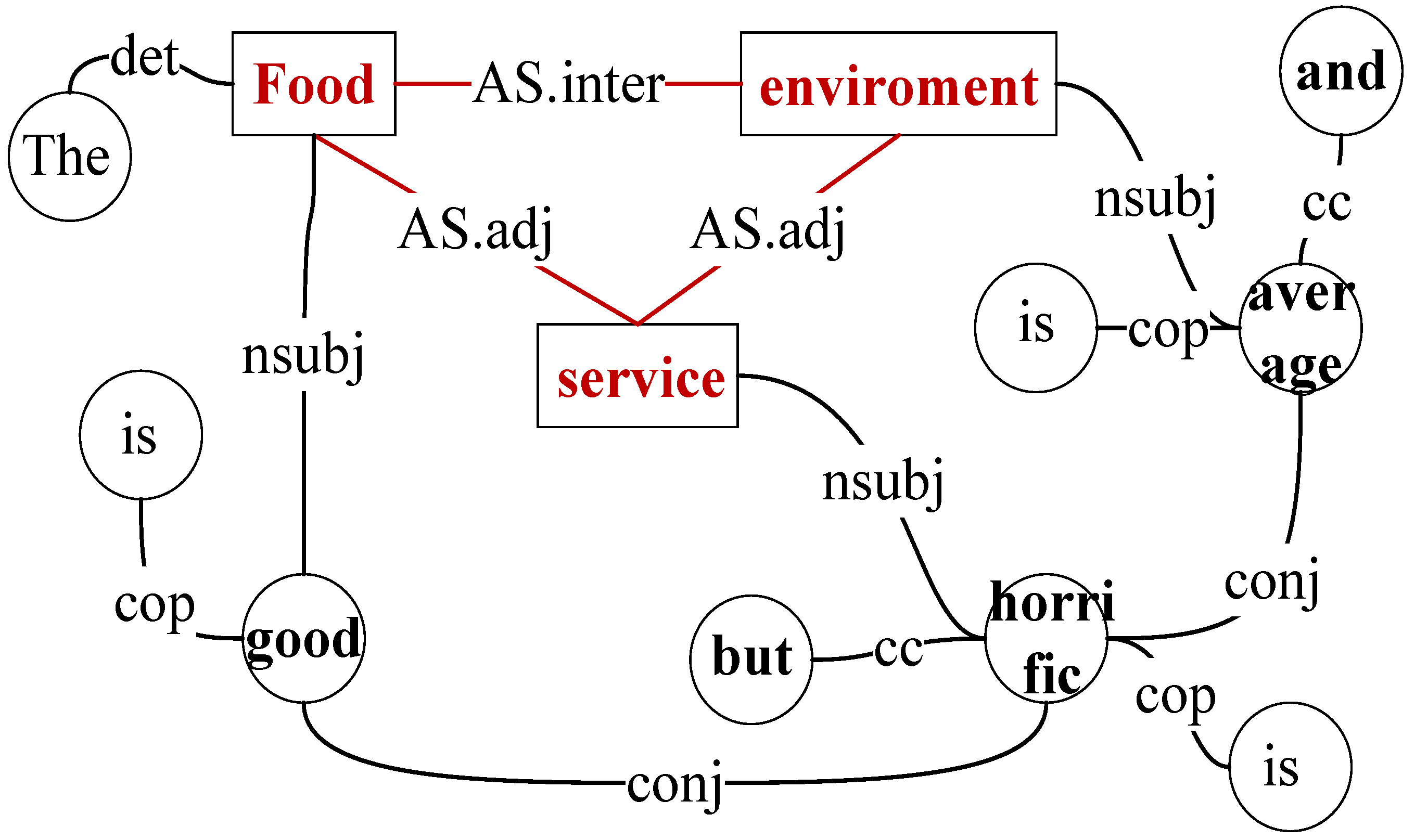 Electronics 13 03263 g003