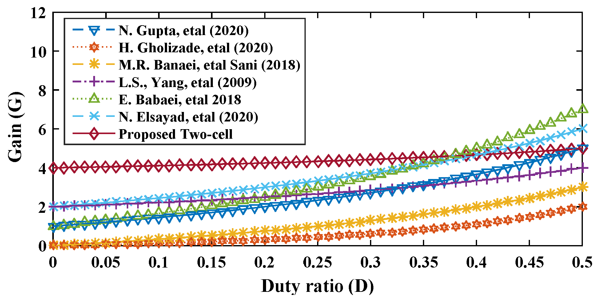 Electronics 13 03264 g018