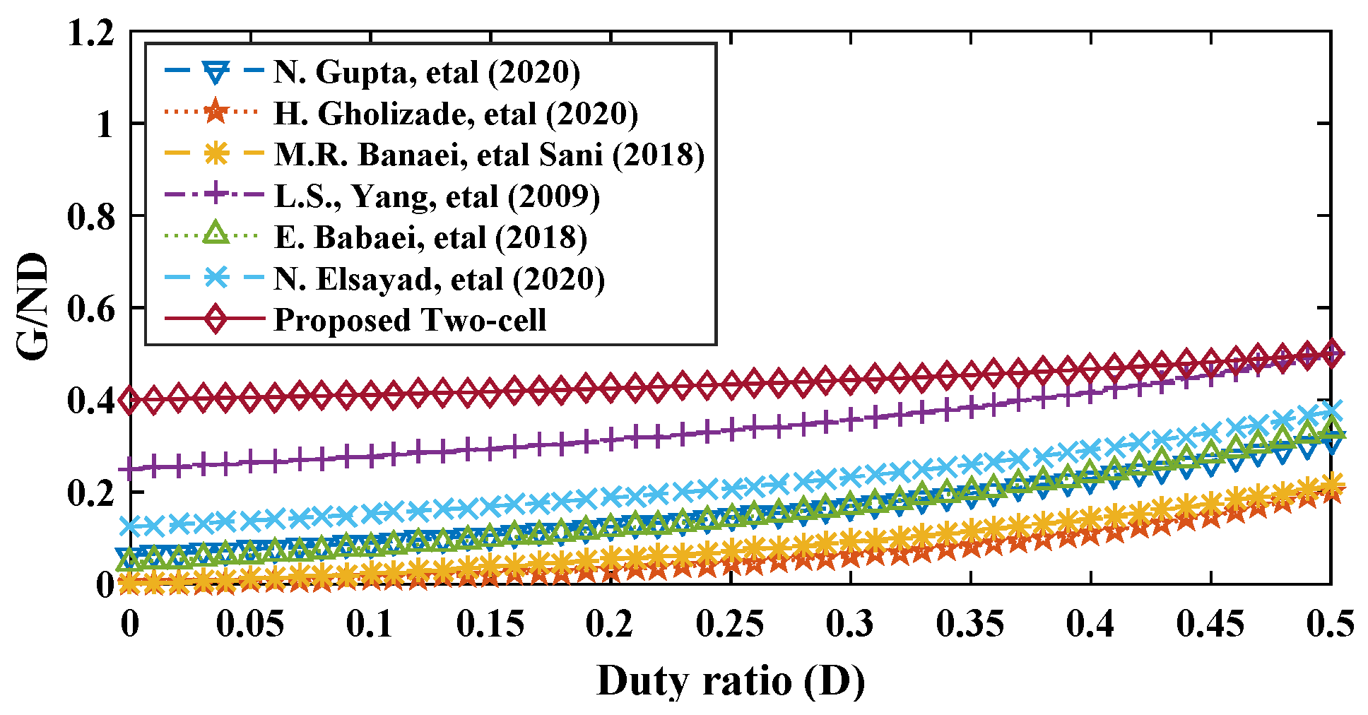 Electronics 13 03264 g023