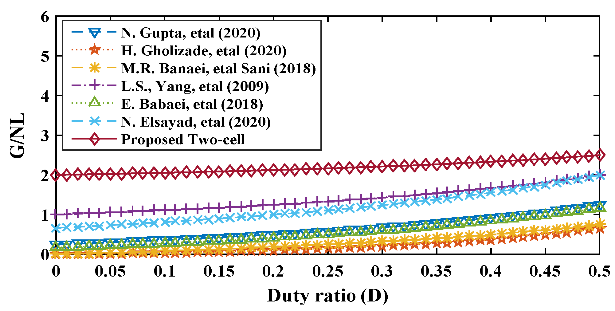 Electronics 13 03264 g024