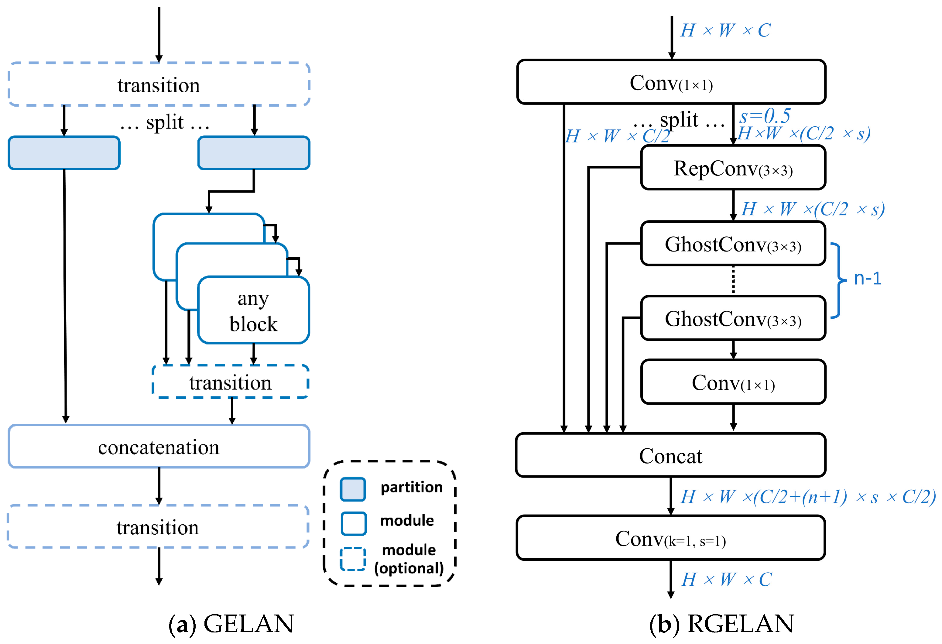 Electronics 13 03269 g003