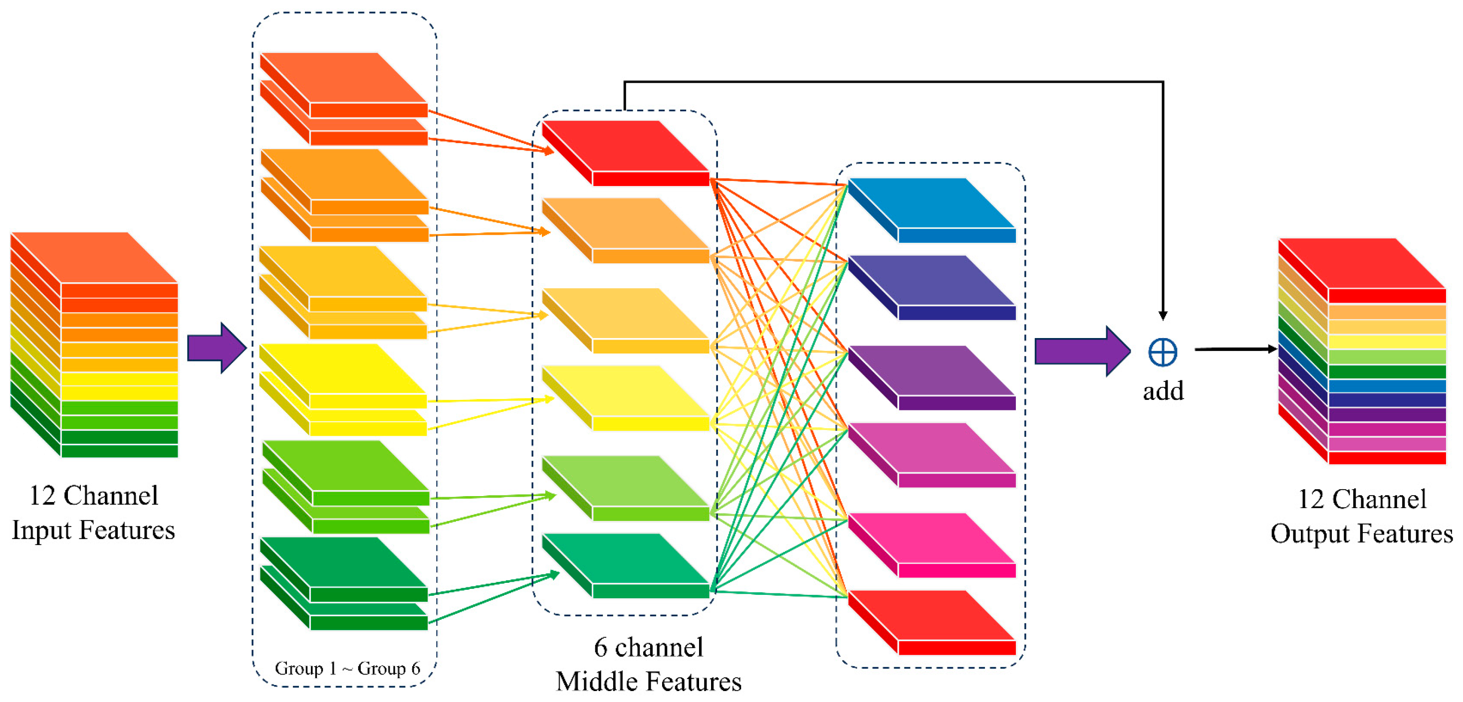 Electronics 13 03269 g004
