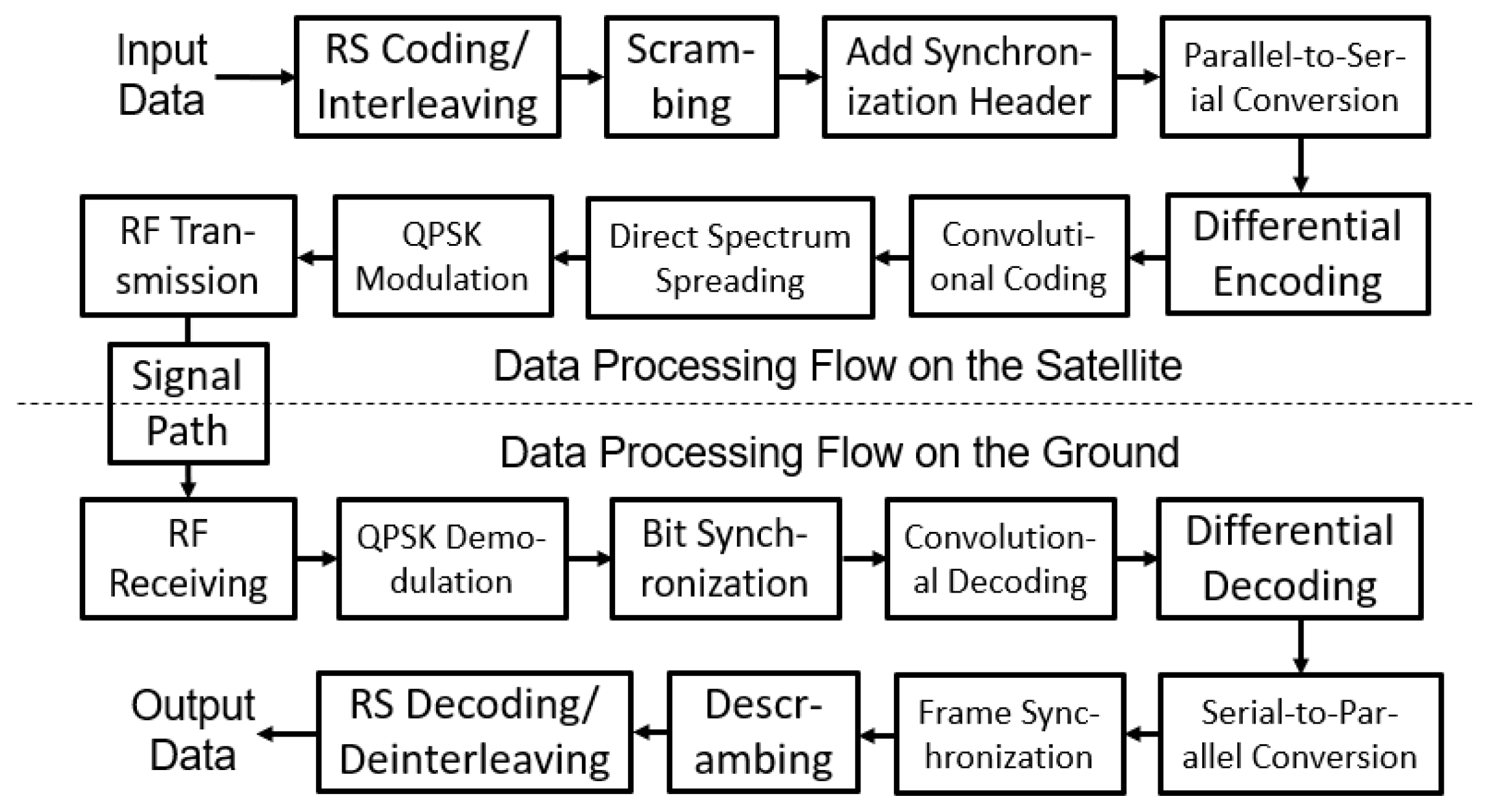 Electronics 13 03270 g001