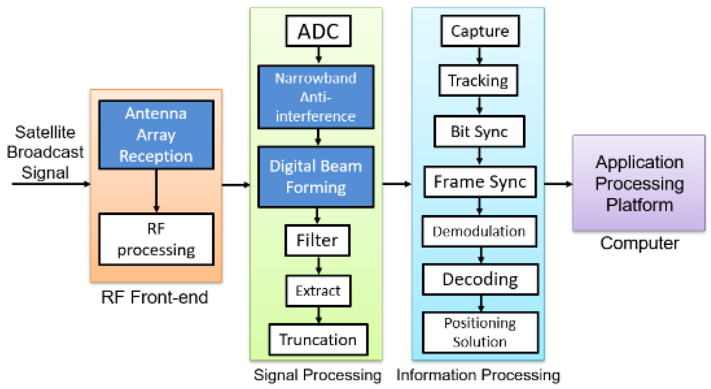 Electronics 13 03270 g002