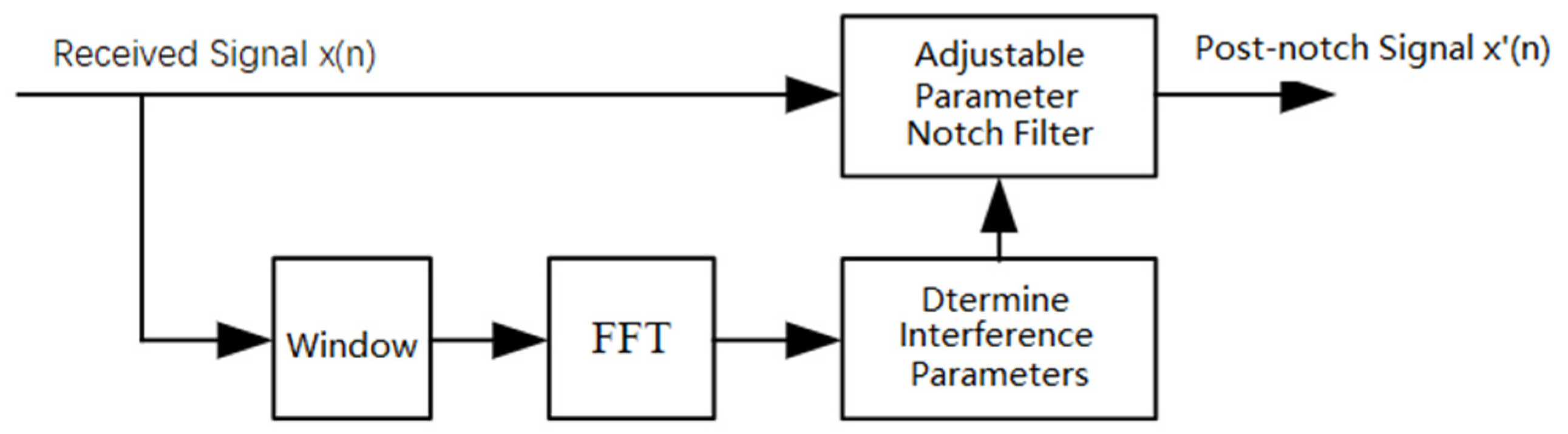 Electronics 13 03270 g005