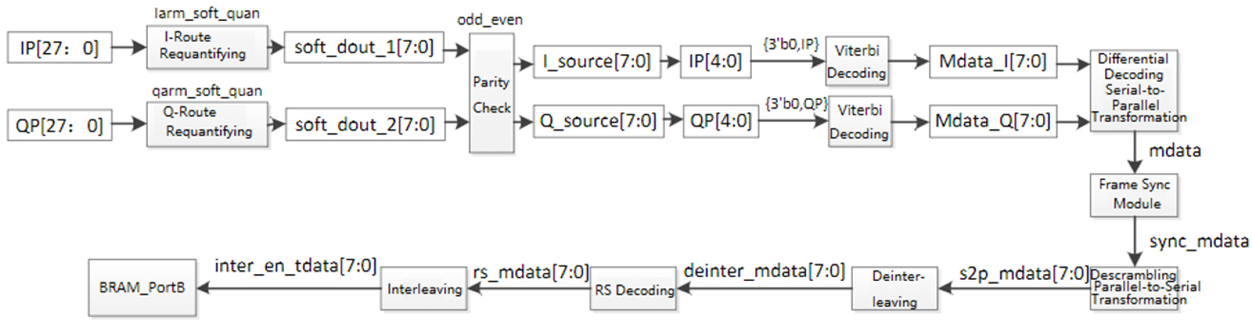 Electronics 13 03270 g011