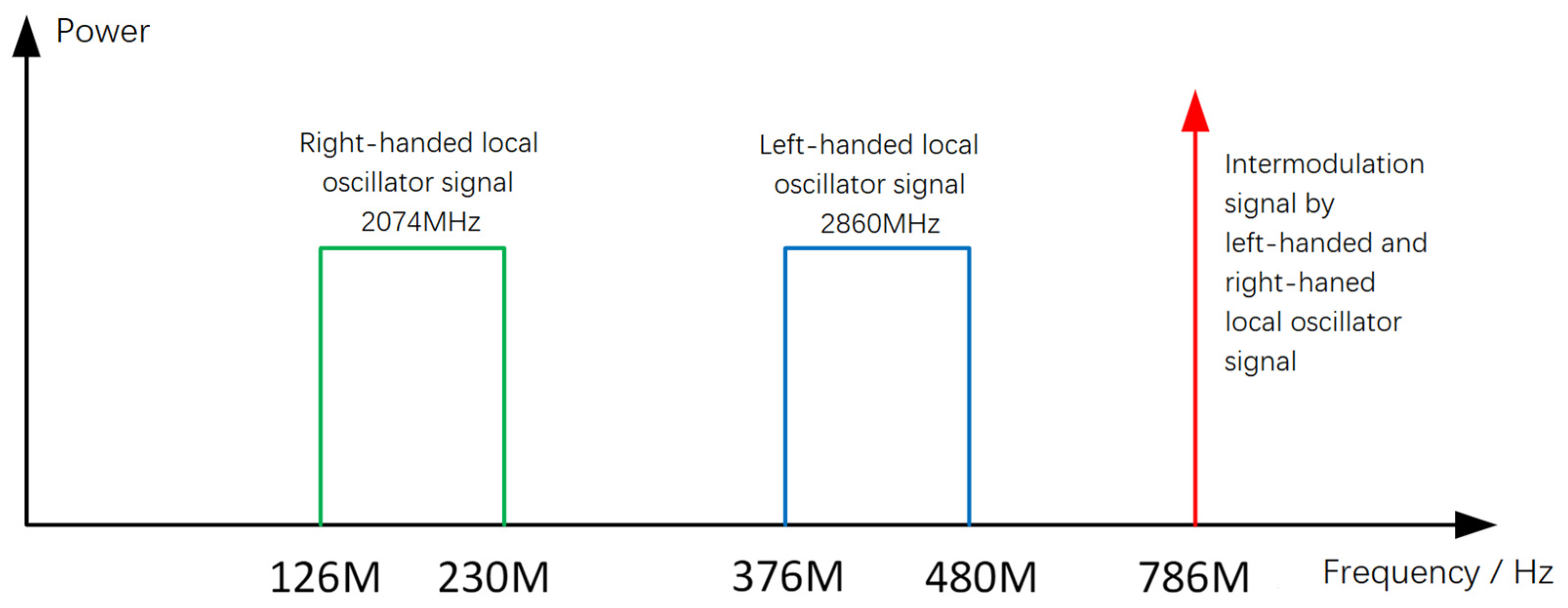 Electronics 13 03270 g012