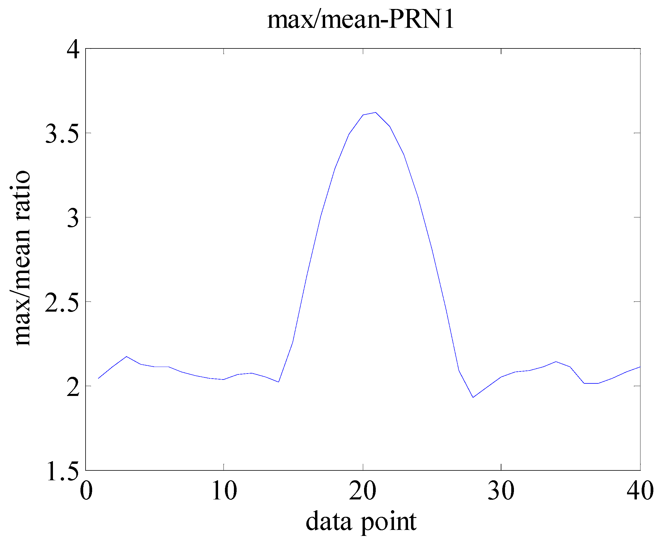 Electronics 13 03270 g021