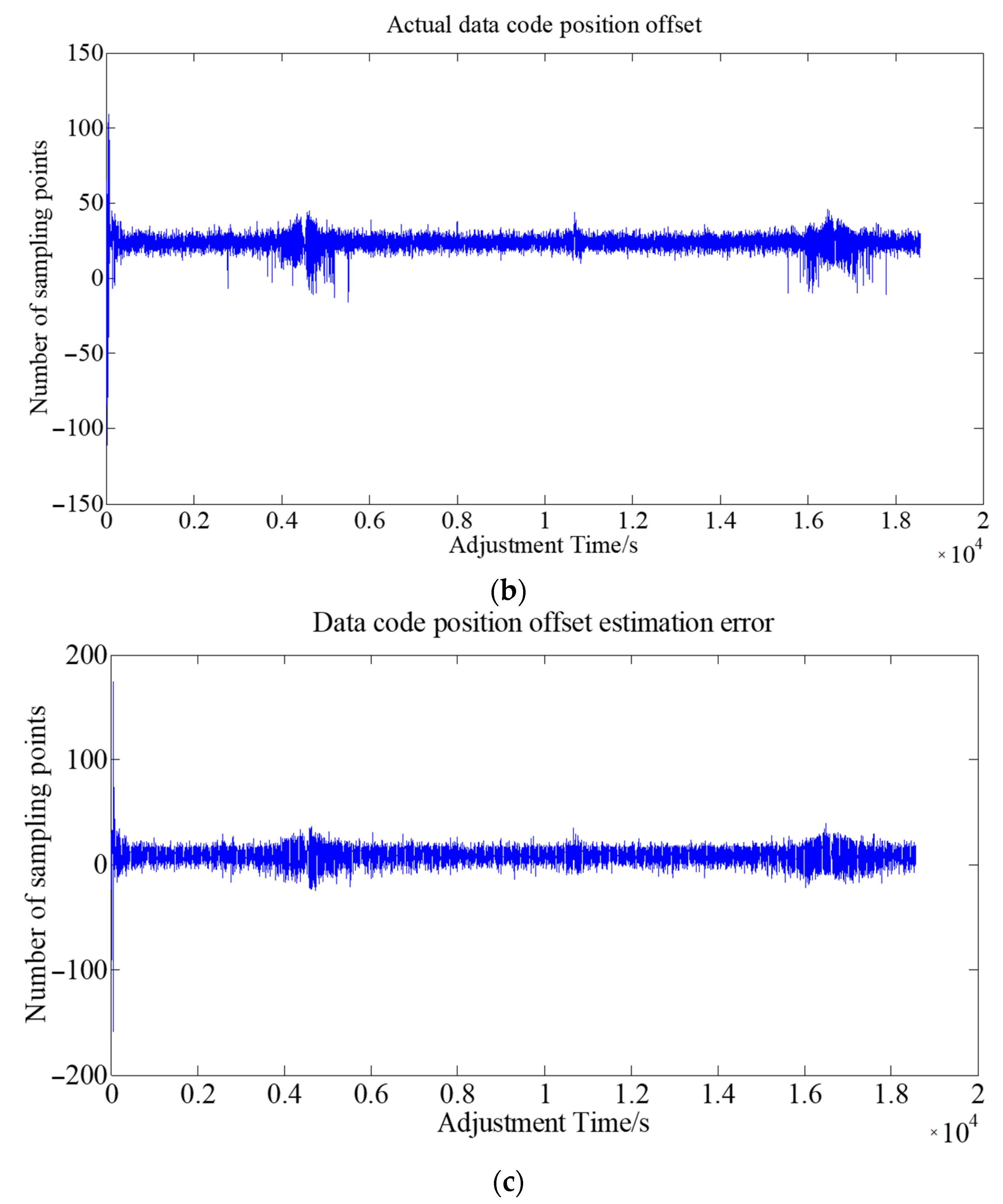 Electronics 13 03270 g023b