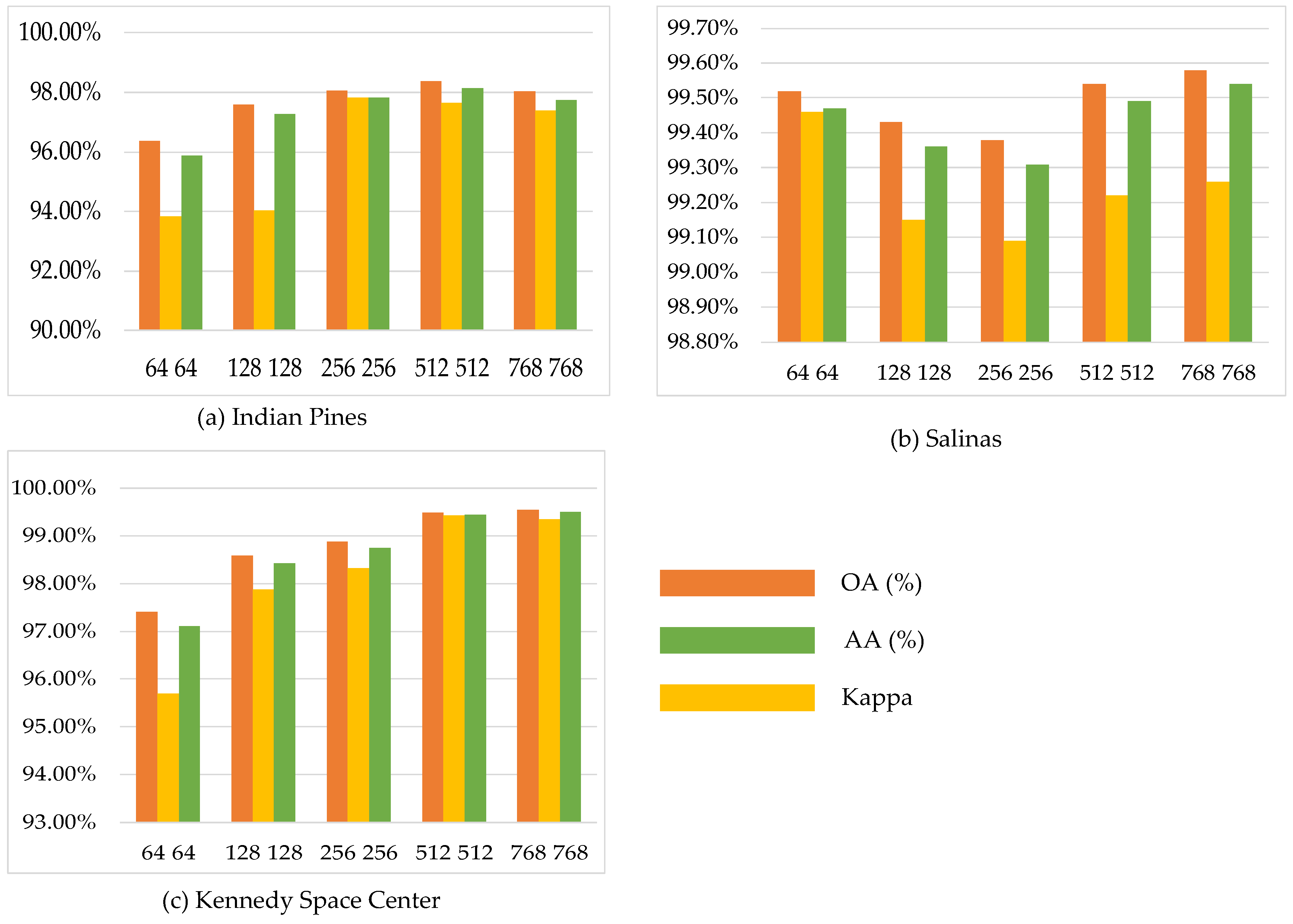 Electronics 13 03271 g012
