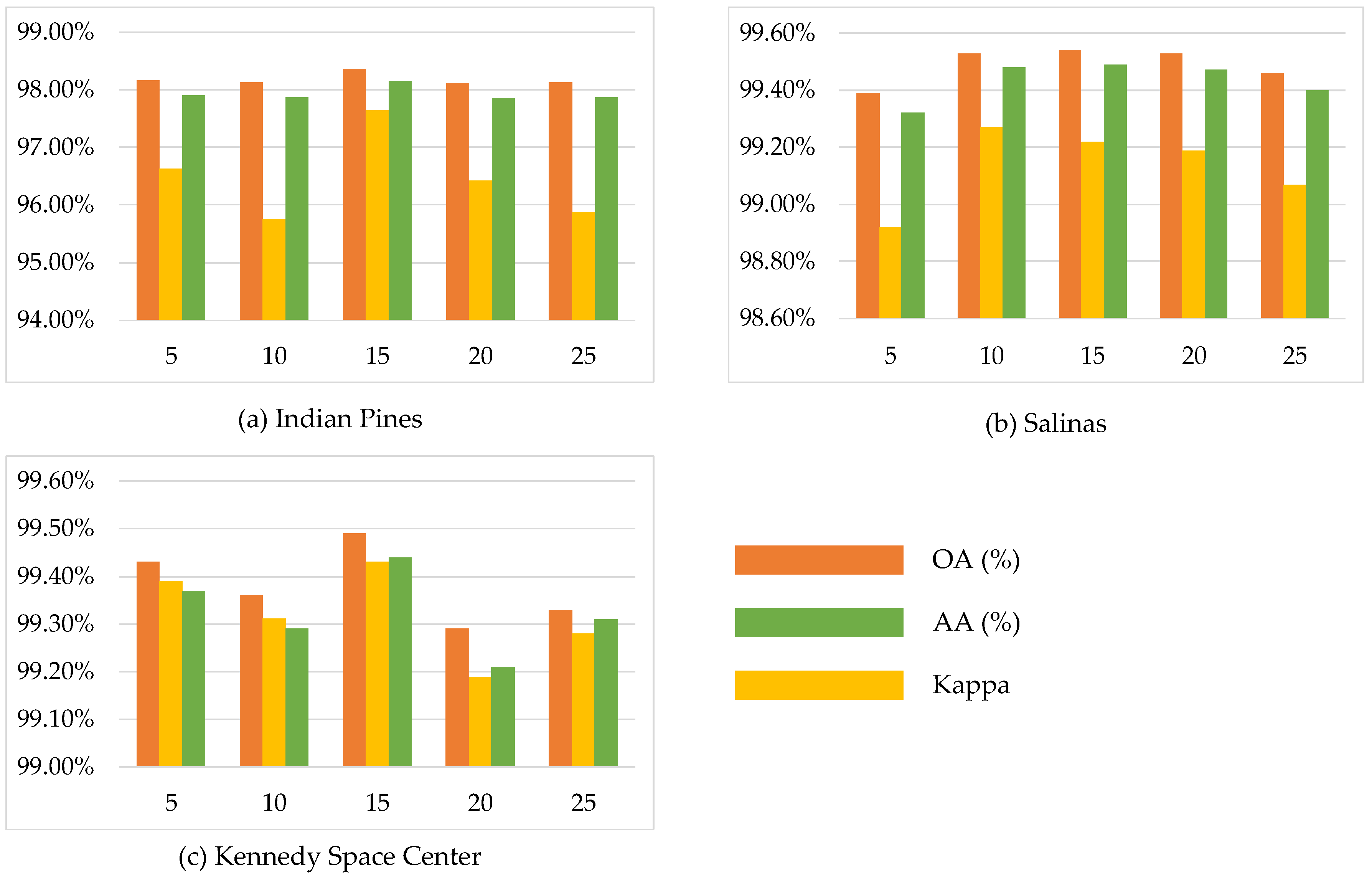 Electronics 13 03271 g013