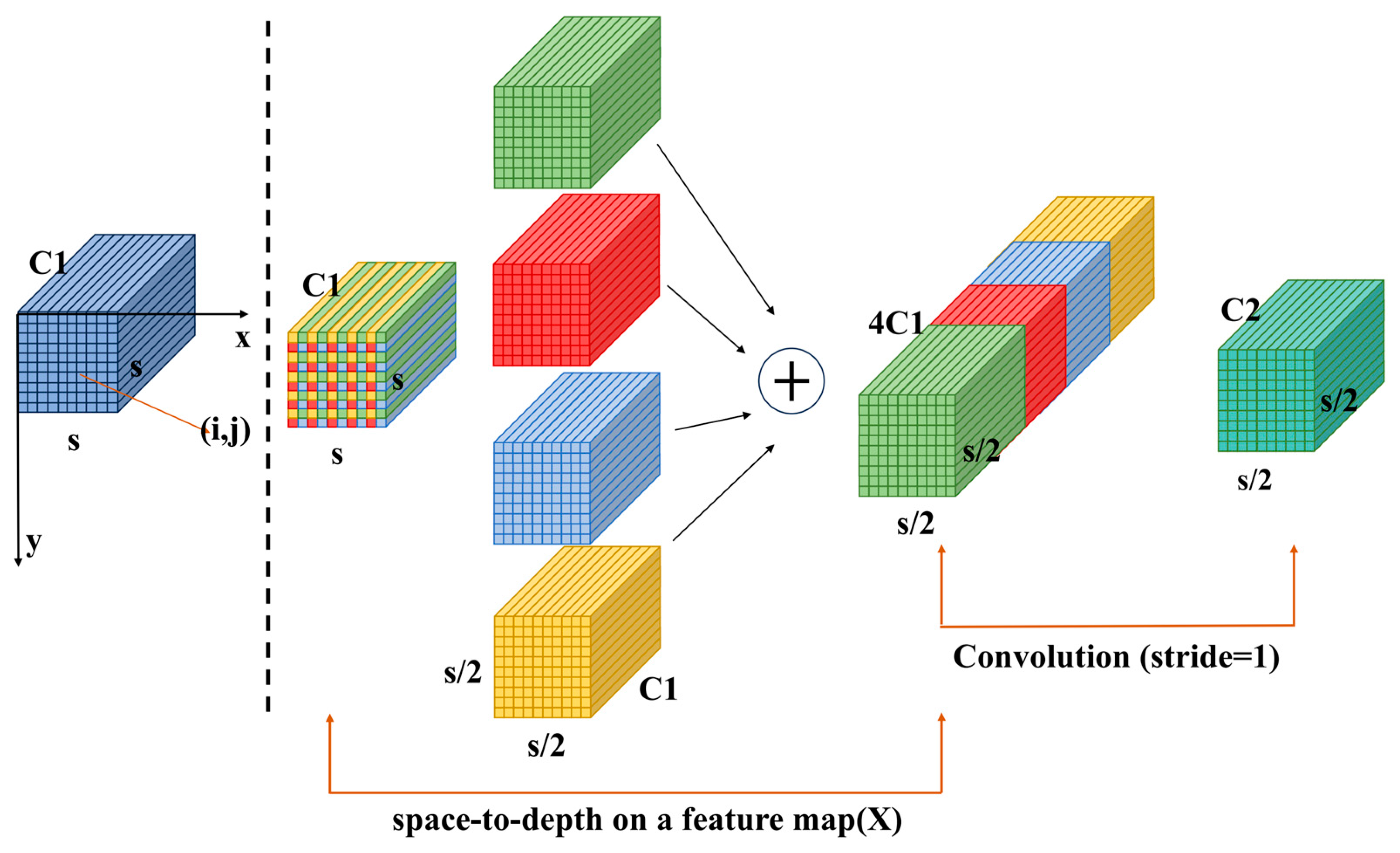 Electronics 13 03277 g003