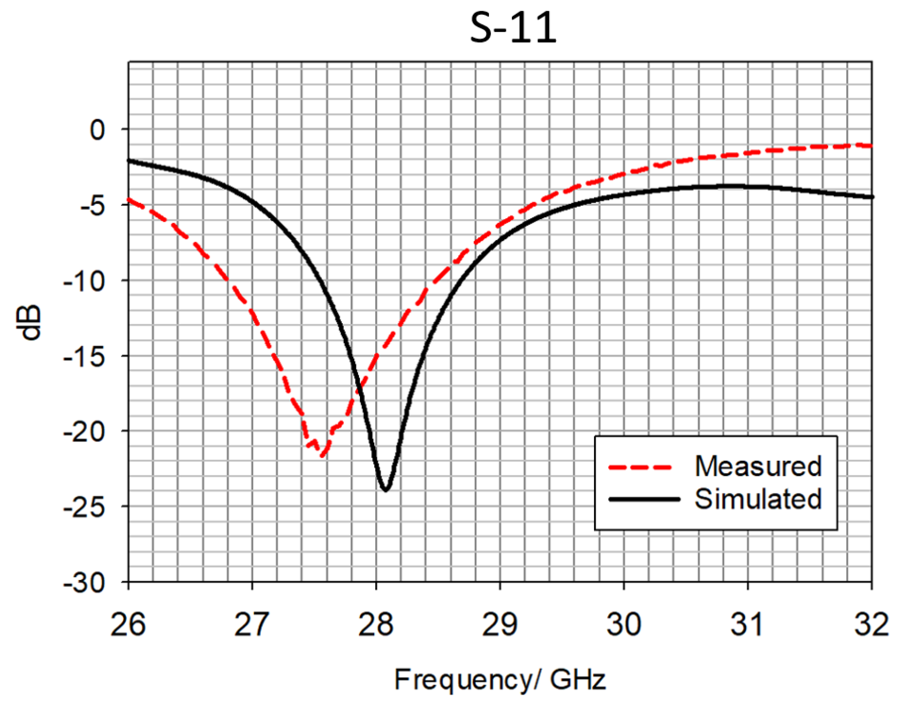 Electronics 13 03280 g006