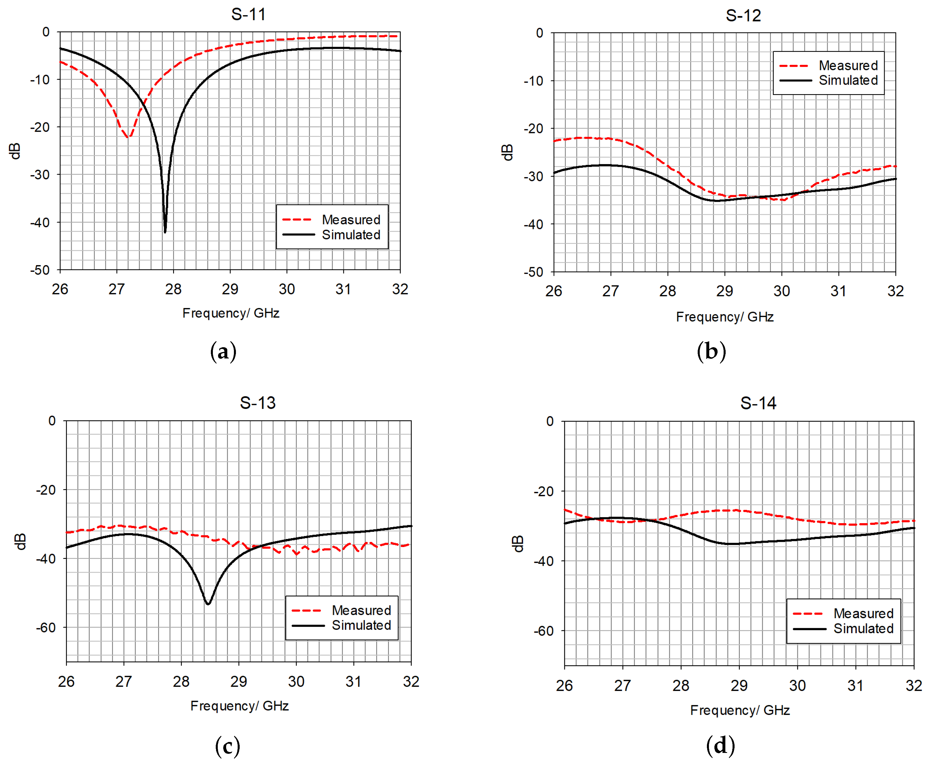 Electronics 13 03280 g010
