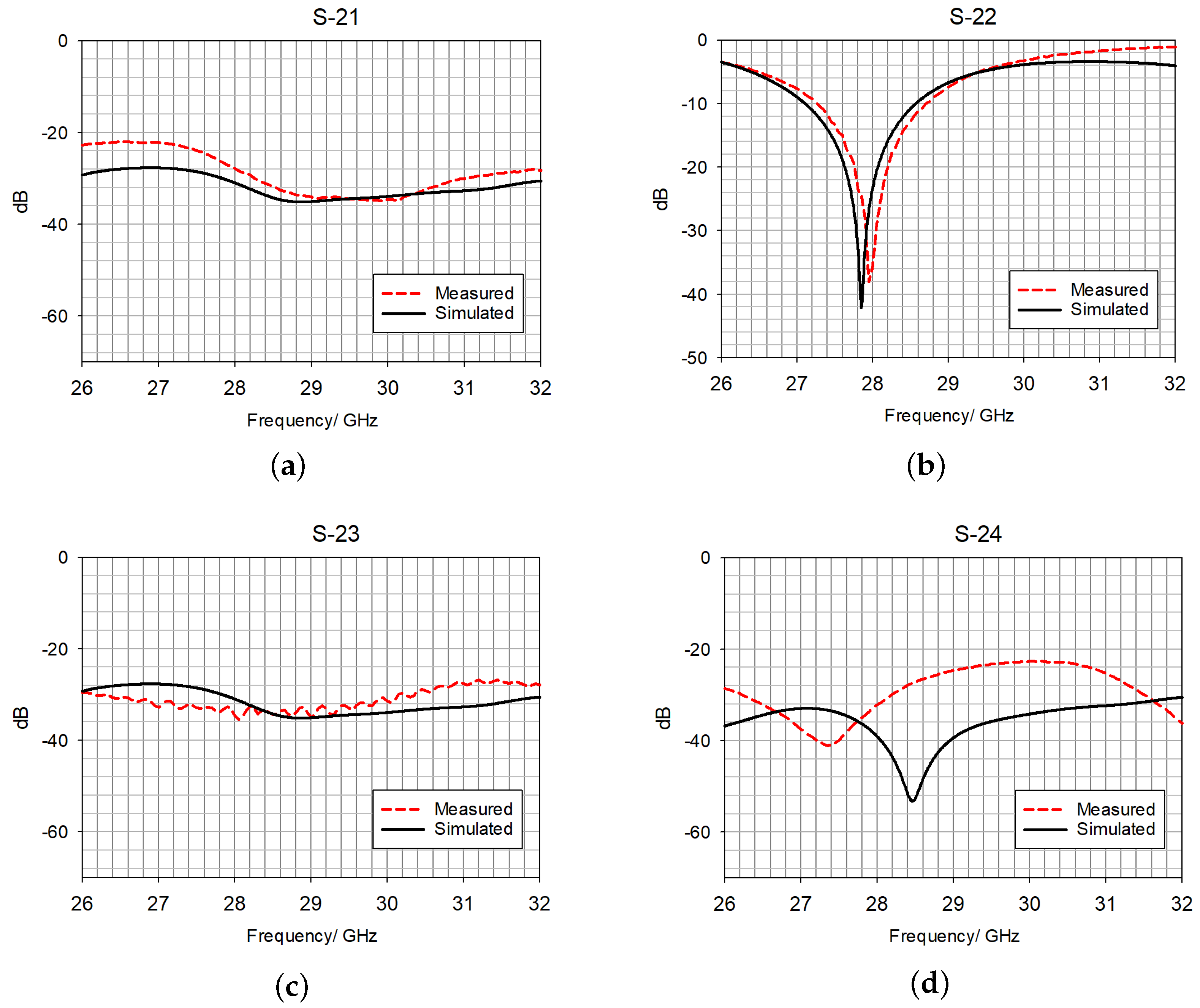 Electronics 13 03280 g011