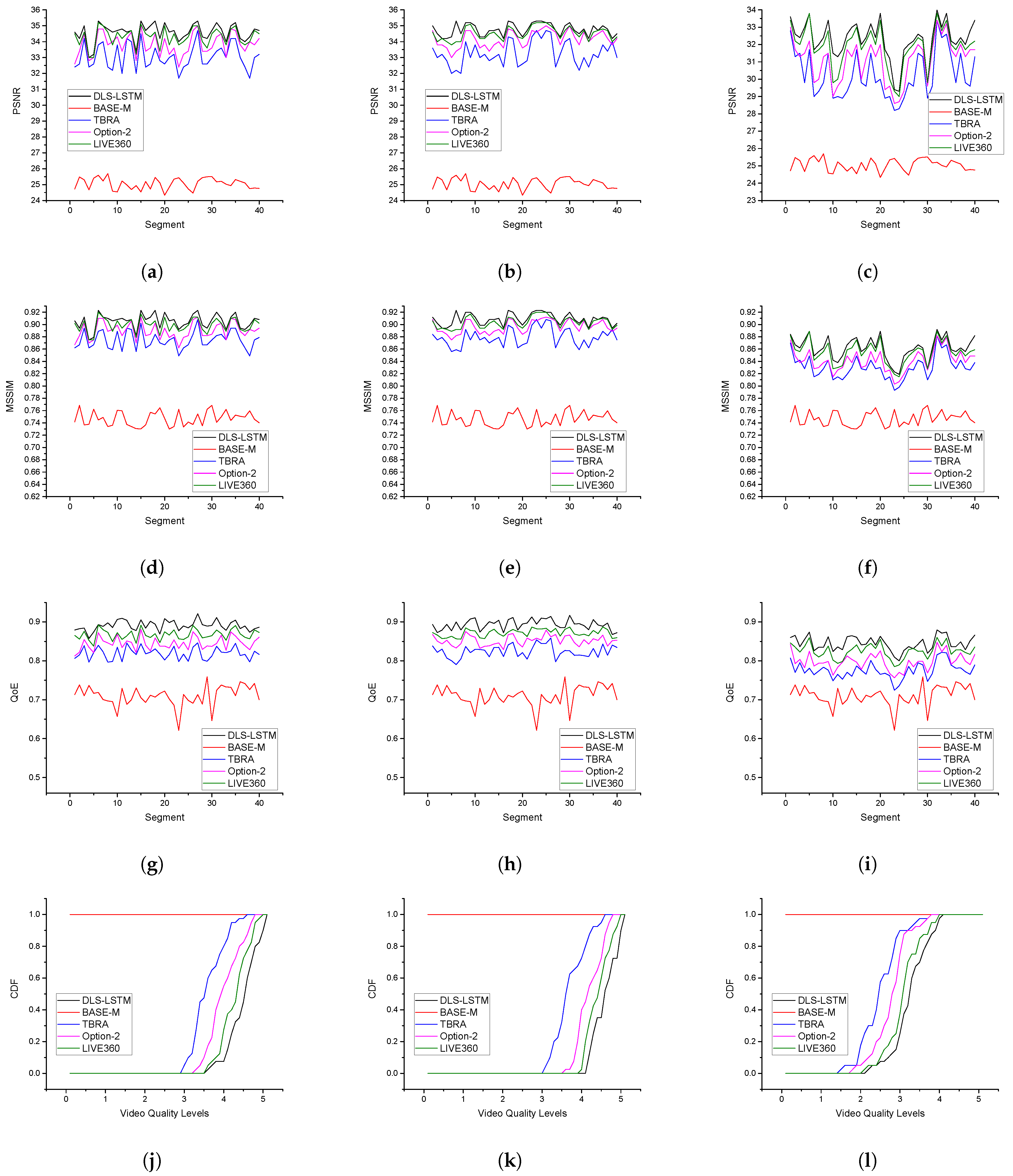 Electronics 13 03281 g006
