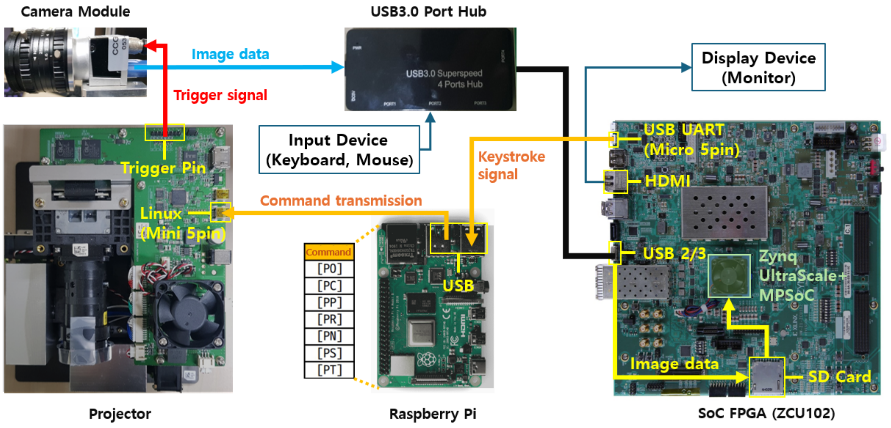 Electronics 13 03282 g011