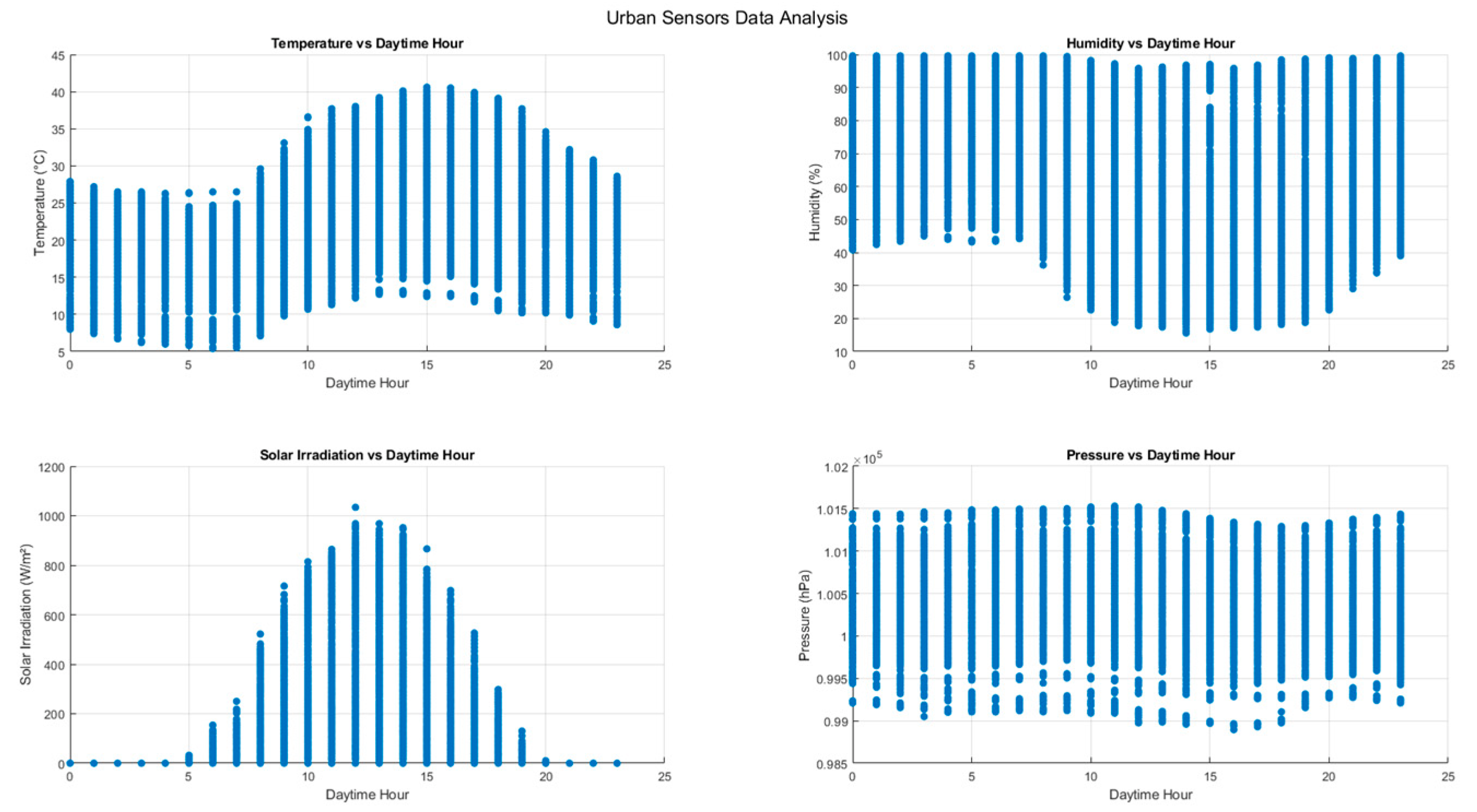 Electronics 13 03284 g003