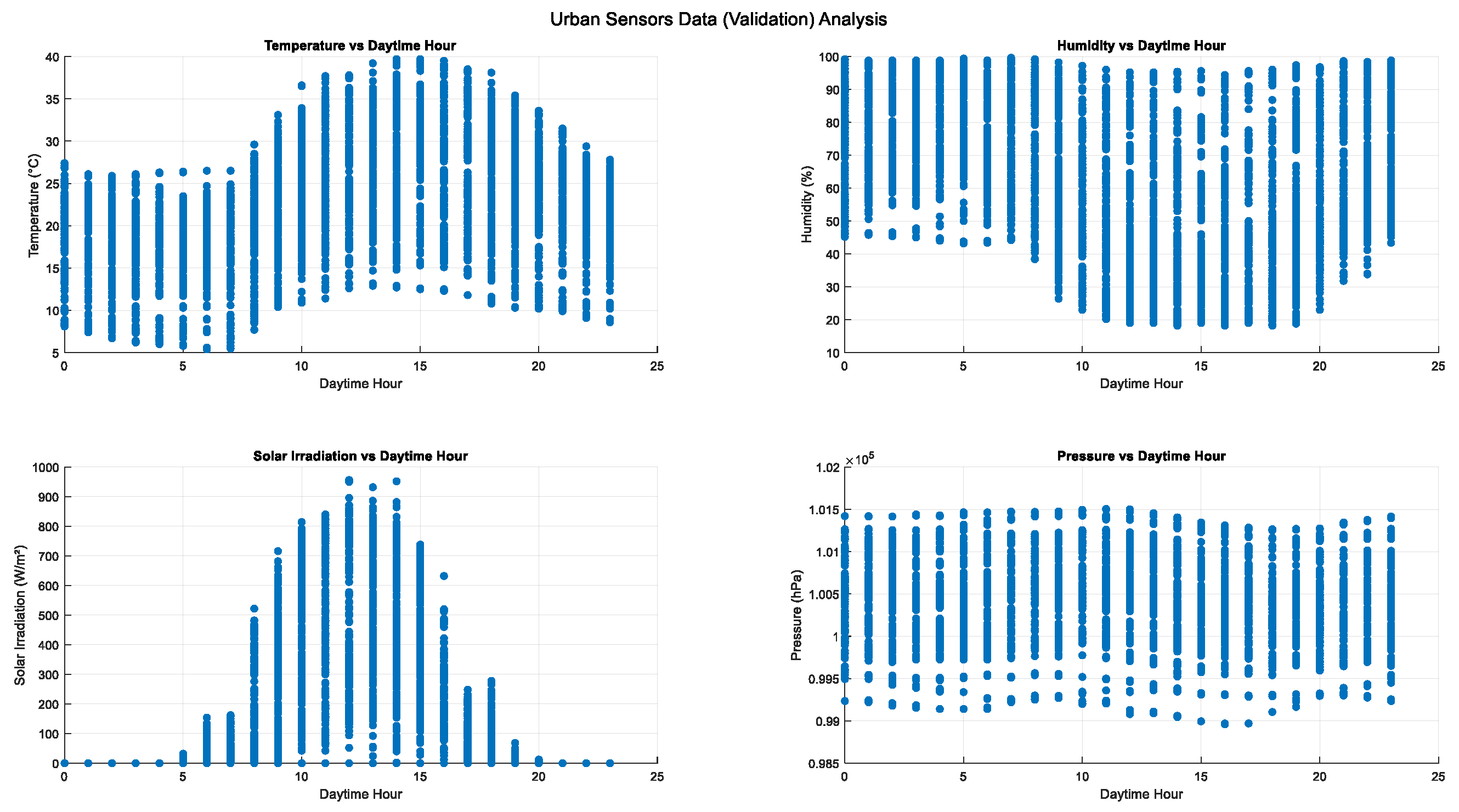Electronics 13 03284 g004