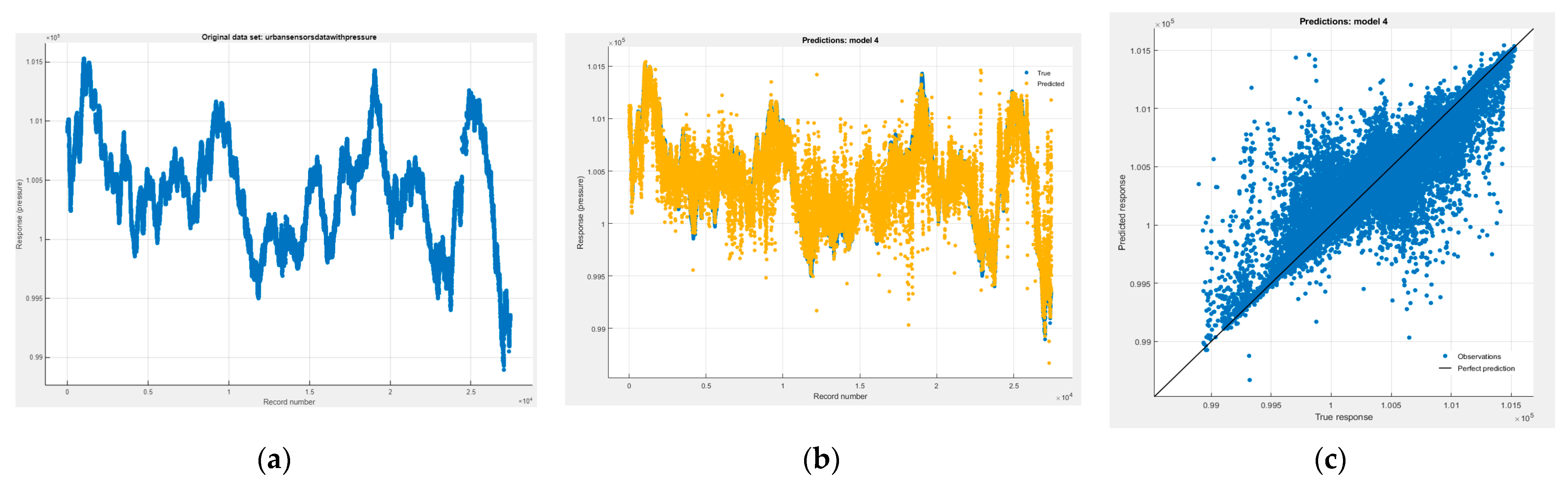 Electronics 13 03284 g005