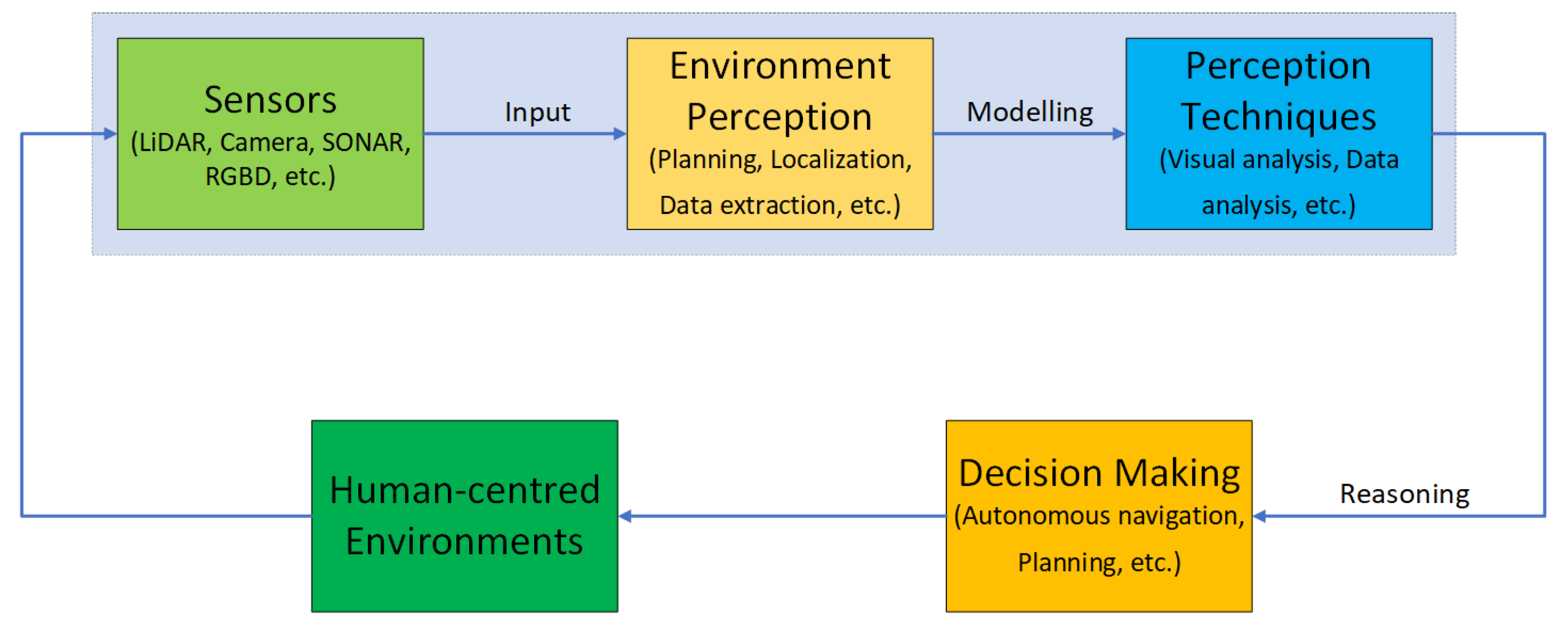 Electronics 13 03285 g003