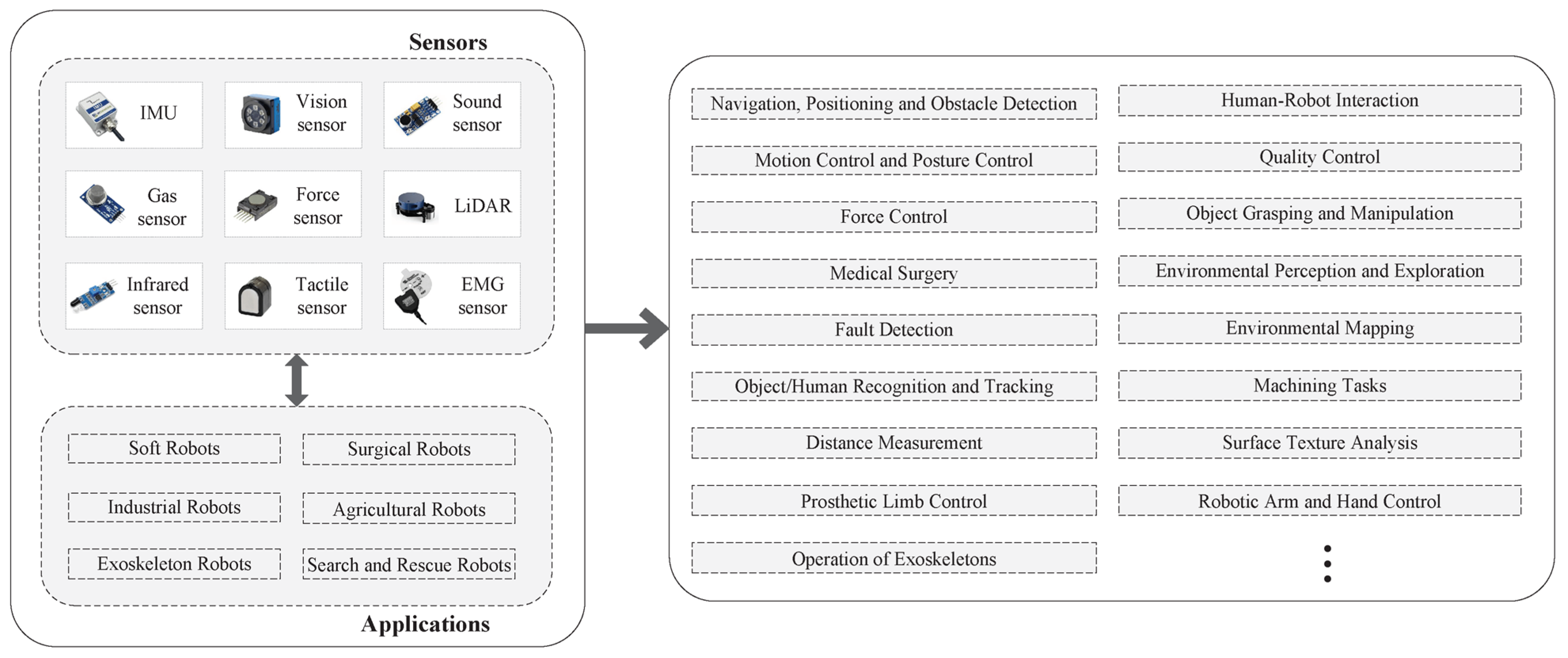 Electronics 13 03285 g004