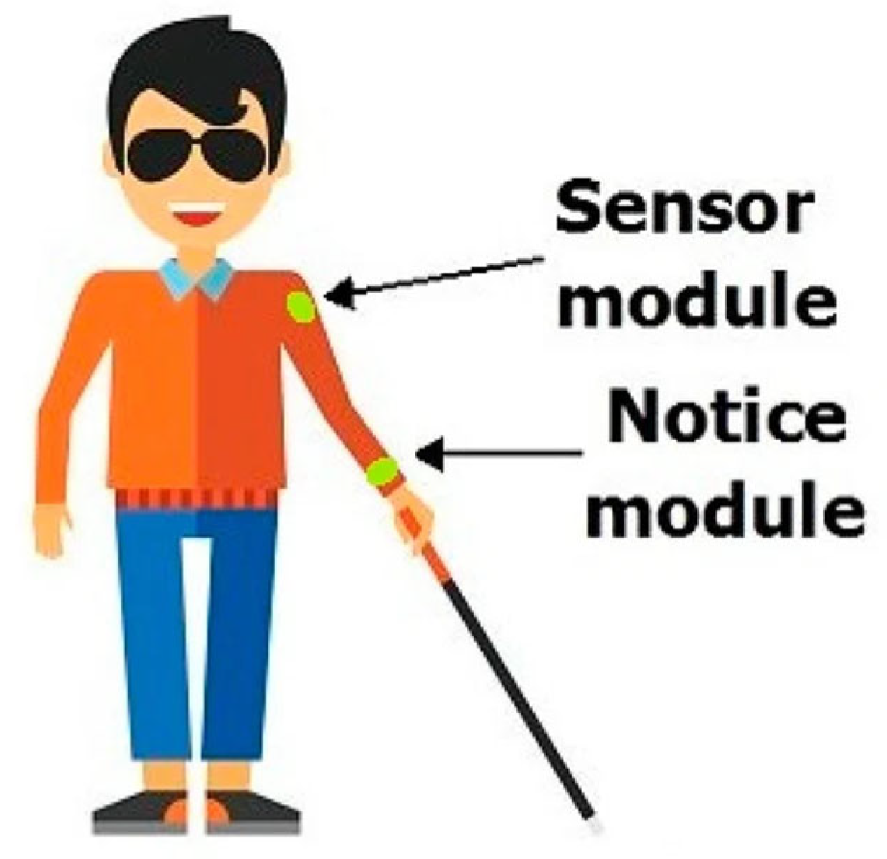 Electronics 13 03285 g005