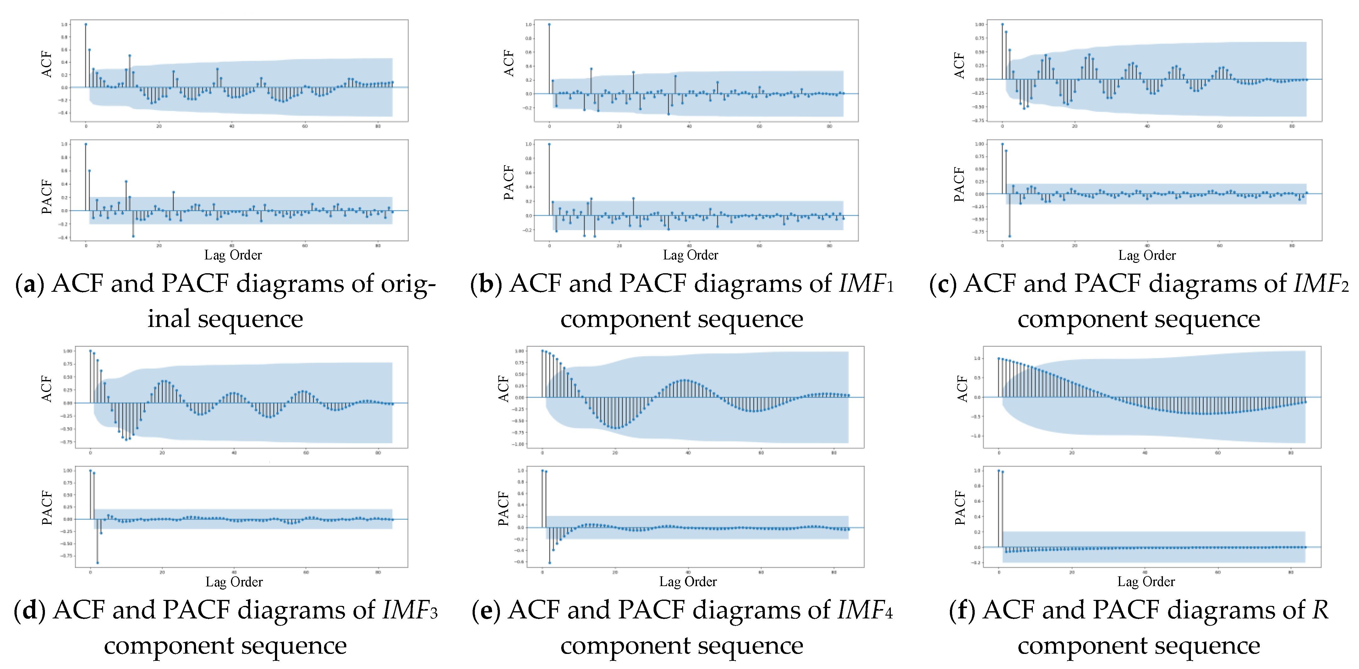 Electronics 13 03294 g005