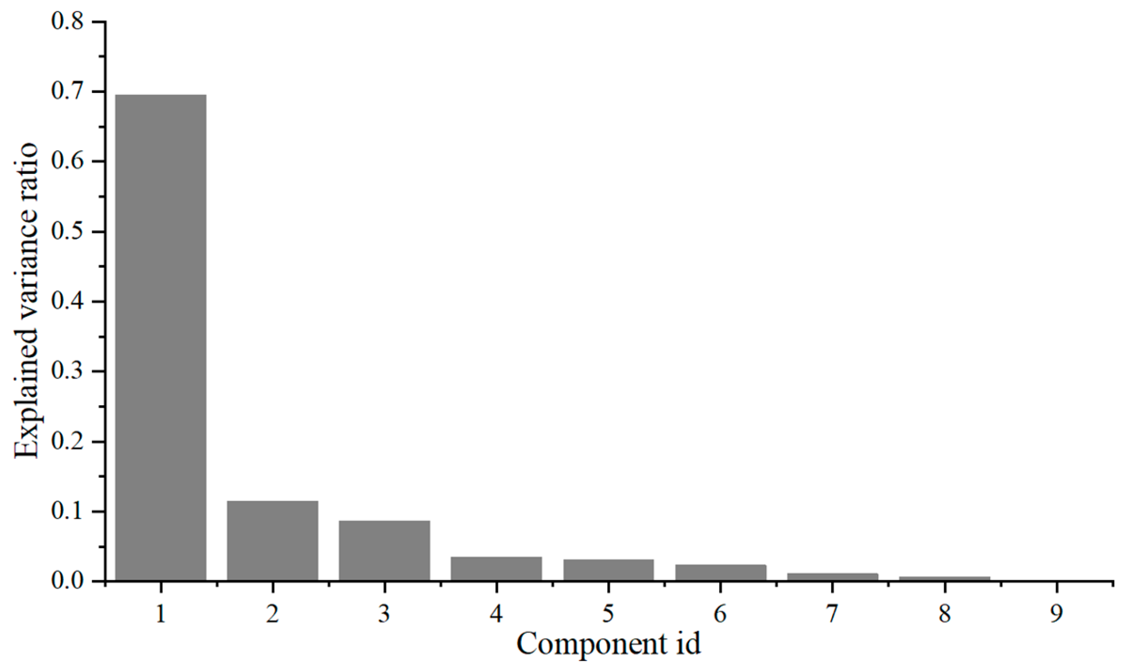 Electronics 13 03294 g008