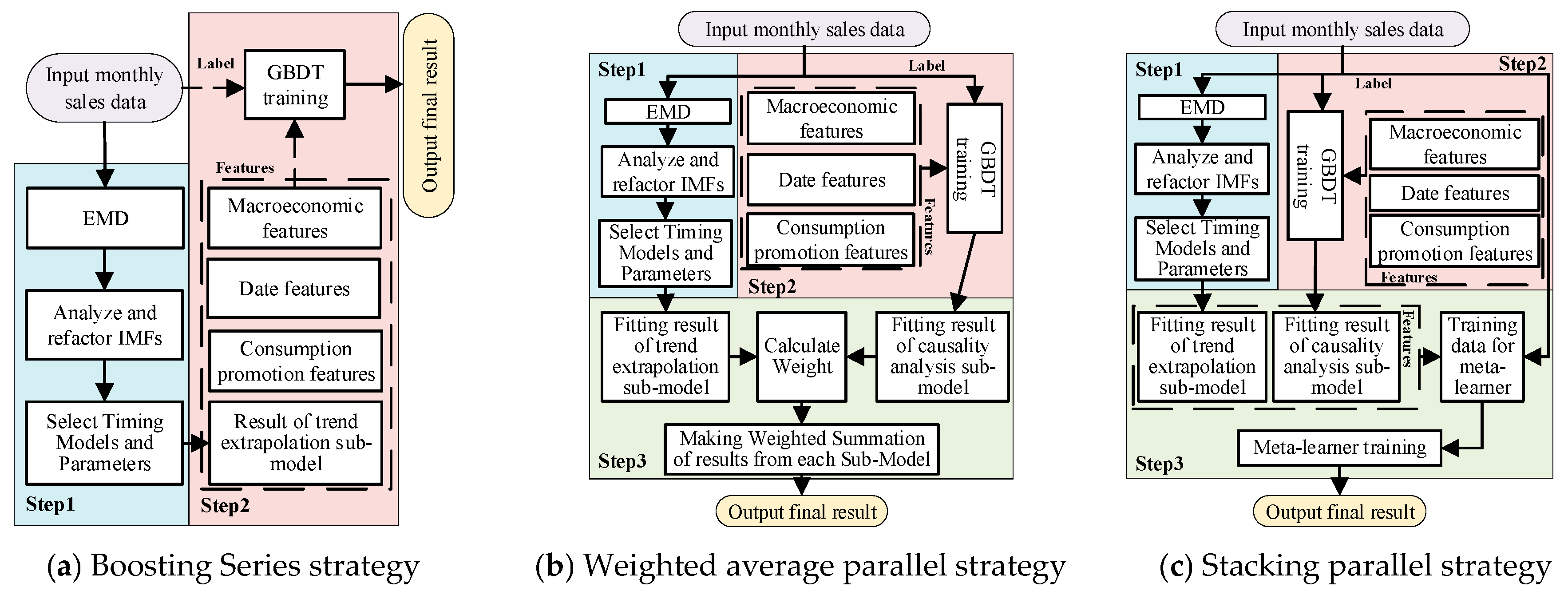 Electronics 13 03294 g009